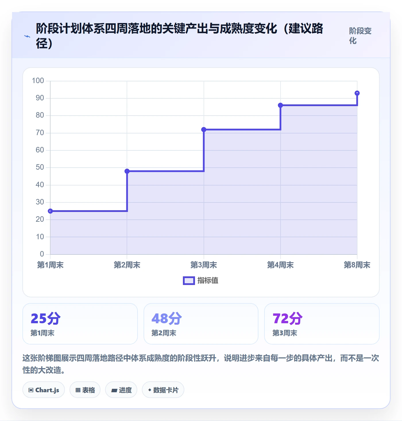 阶段计划流程与规范:项目成员项目规划落地方案关键指标