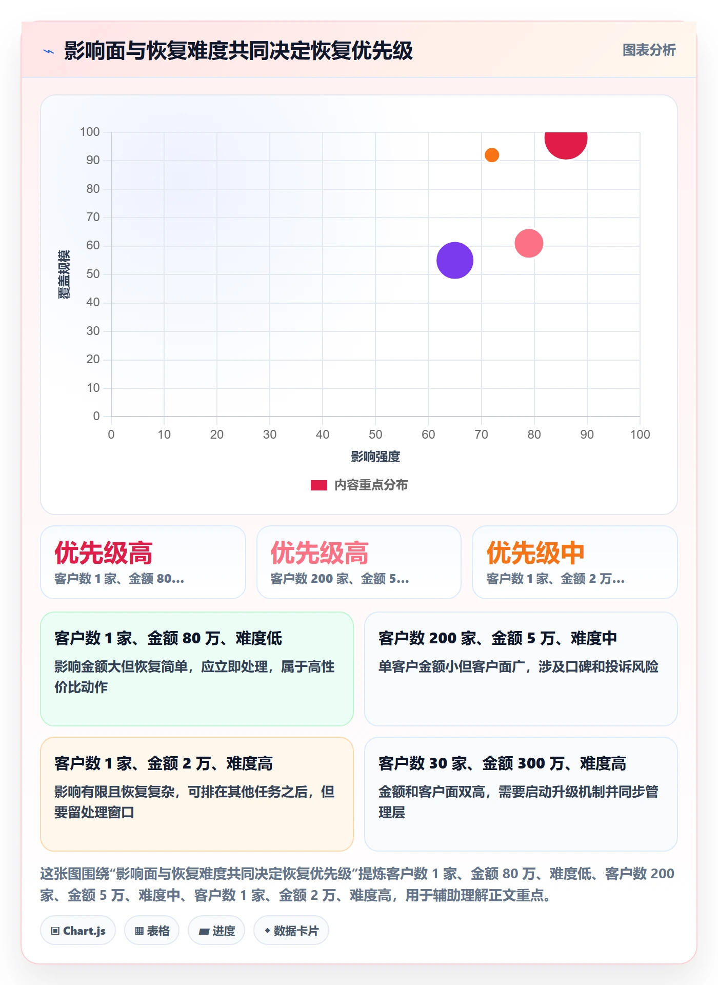 任务执行恢复全流程:实施团队数据分析与一文讲清