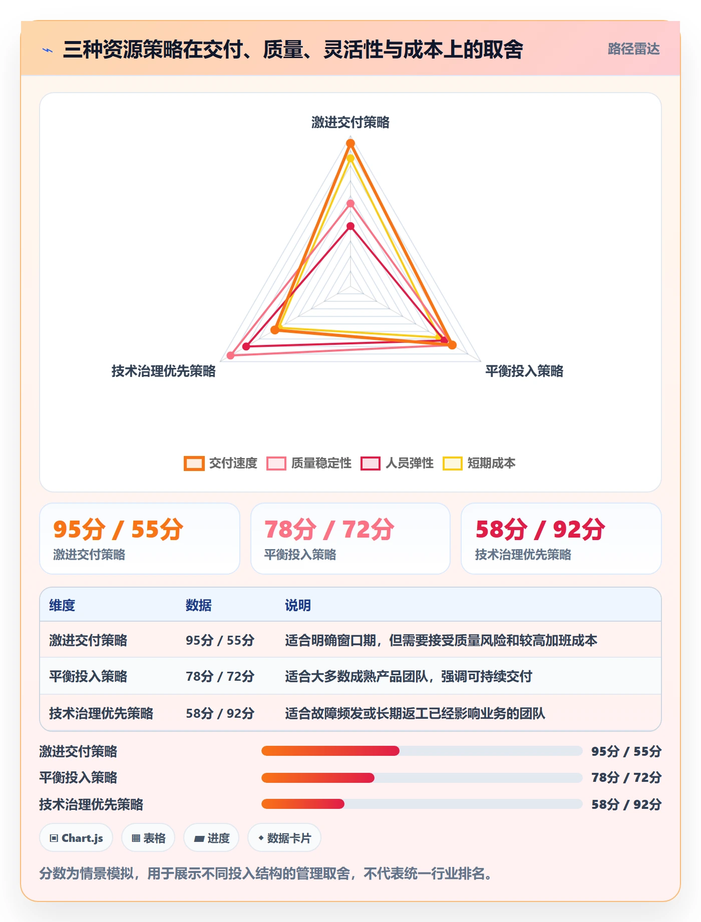 投入比例落地方案:研发团队开展人力资源计划的实操方法案例解析