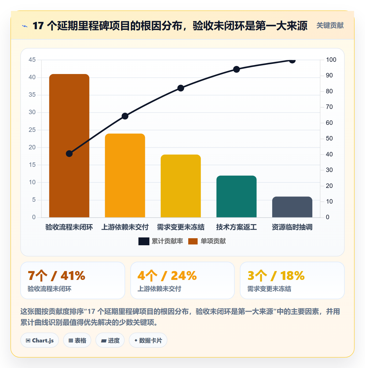 节点验收实操方法：项目成员提升里程碑效率的落地方案方法与模板