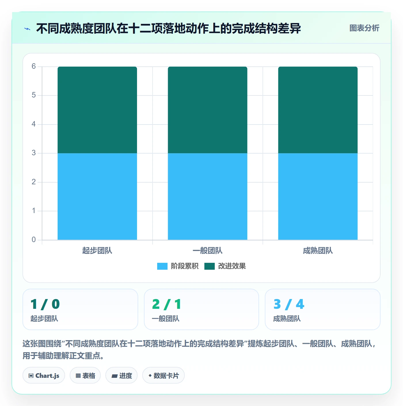 挂起管理方法大全:项目成员任务执行落地方案落地清单