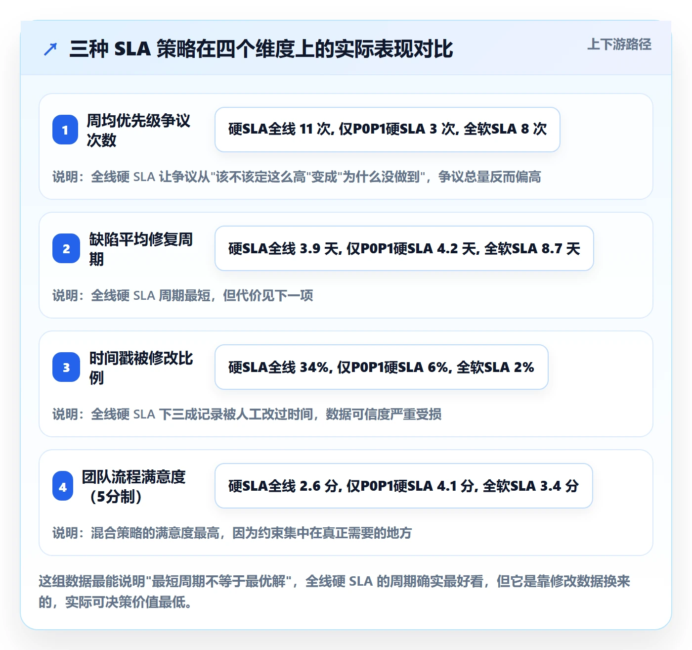 优先级流程与规范:跨部门团队Bug / 缺陷落地方案关键指标