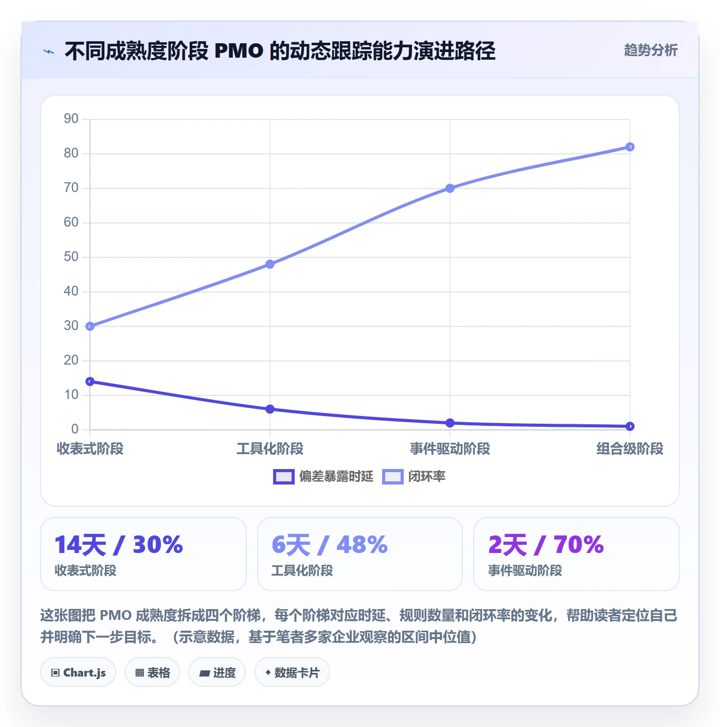 进度跟踪如何做好动态?PMO实操方法与操作步骤