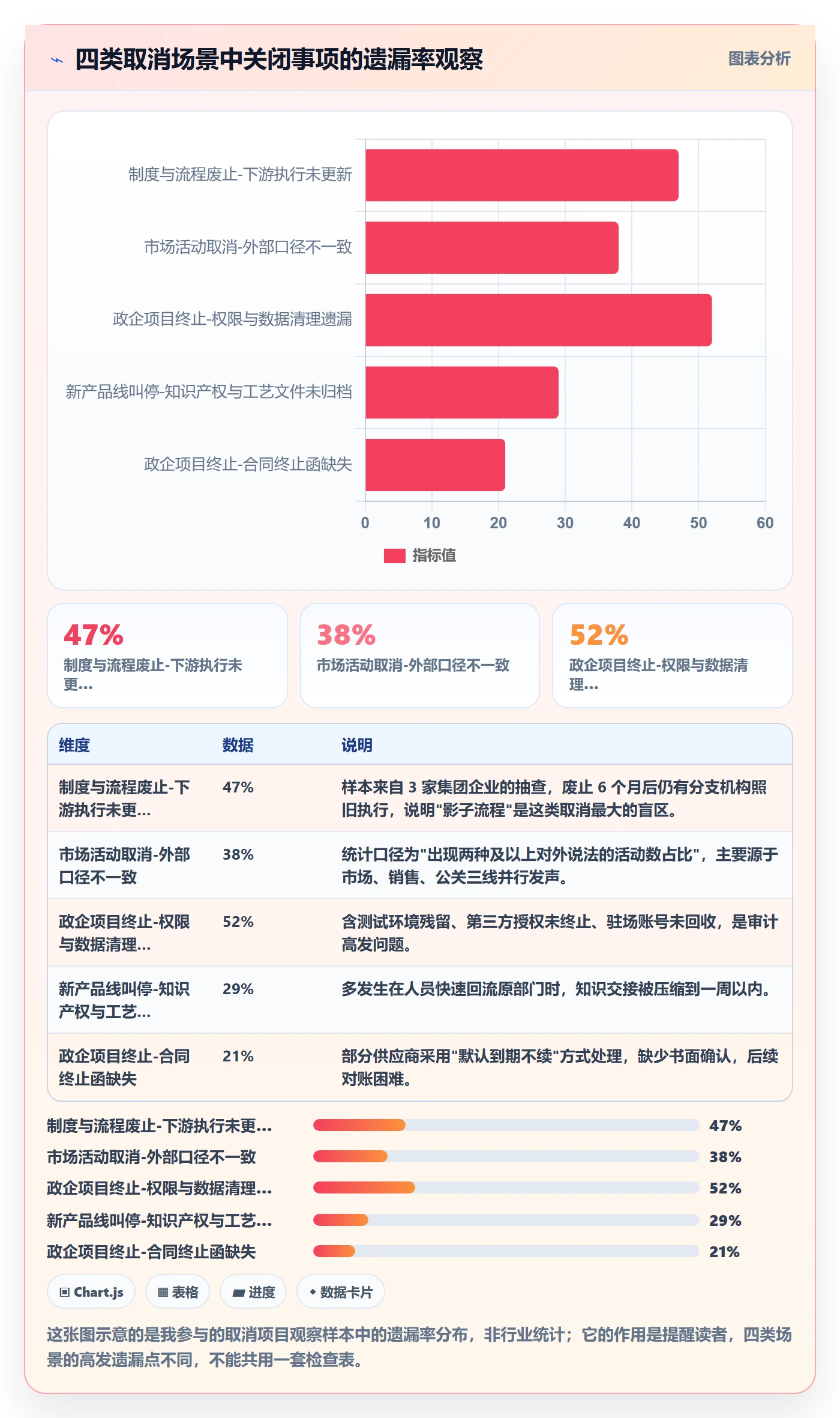 取消落地方案:跨部门团队开展任务执行的协同管理案例解析