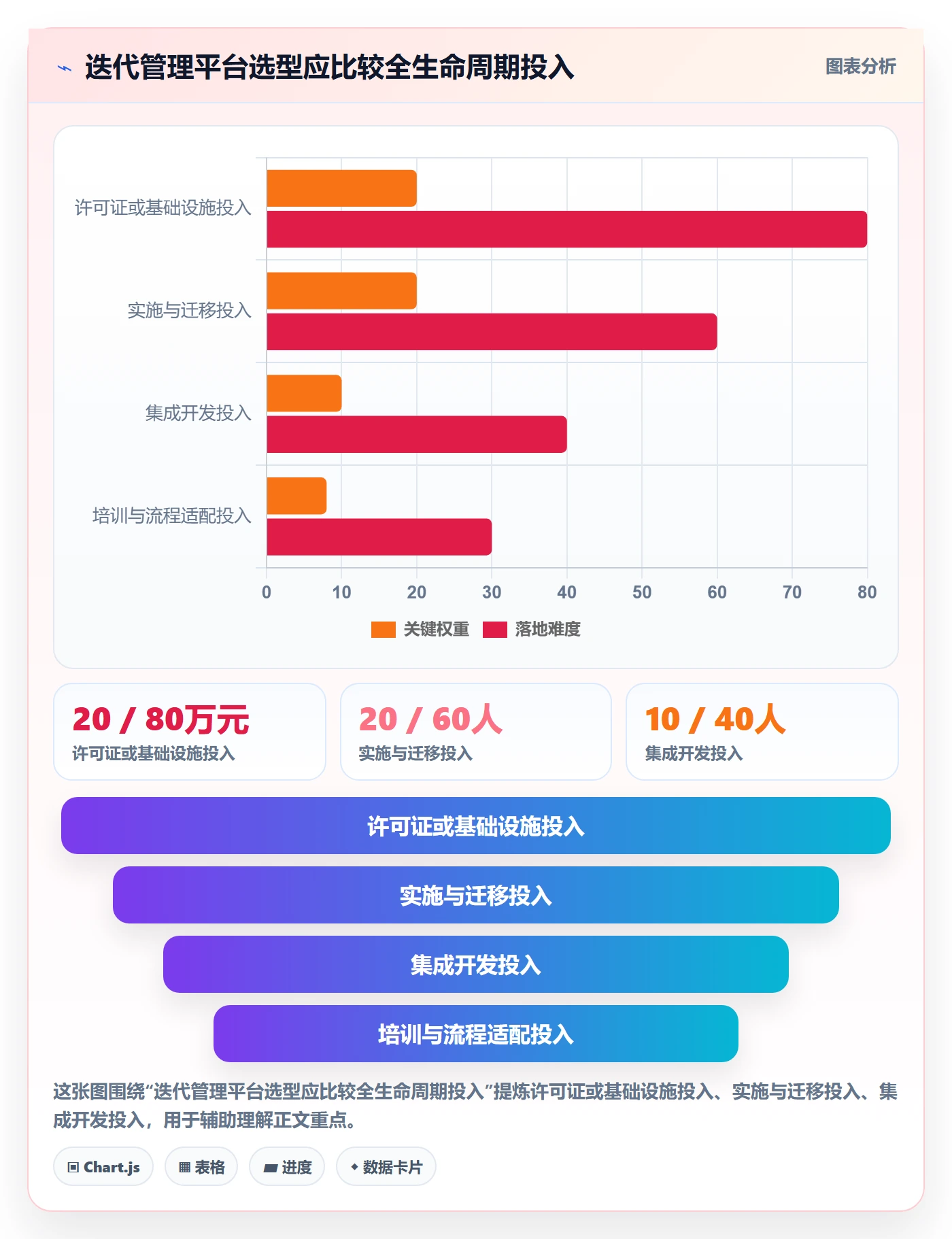 迭代任务最佳实践：企业管理者迭代管理入门指南，常见问题