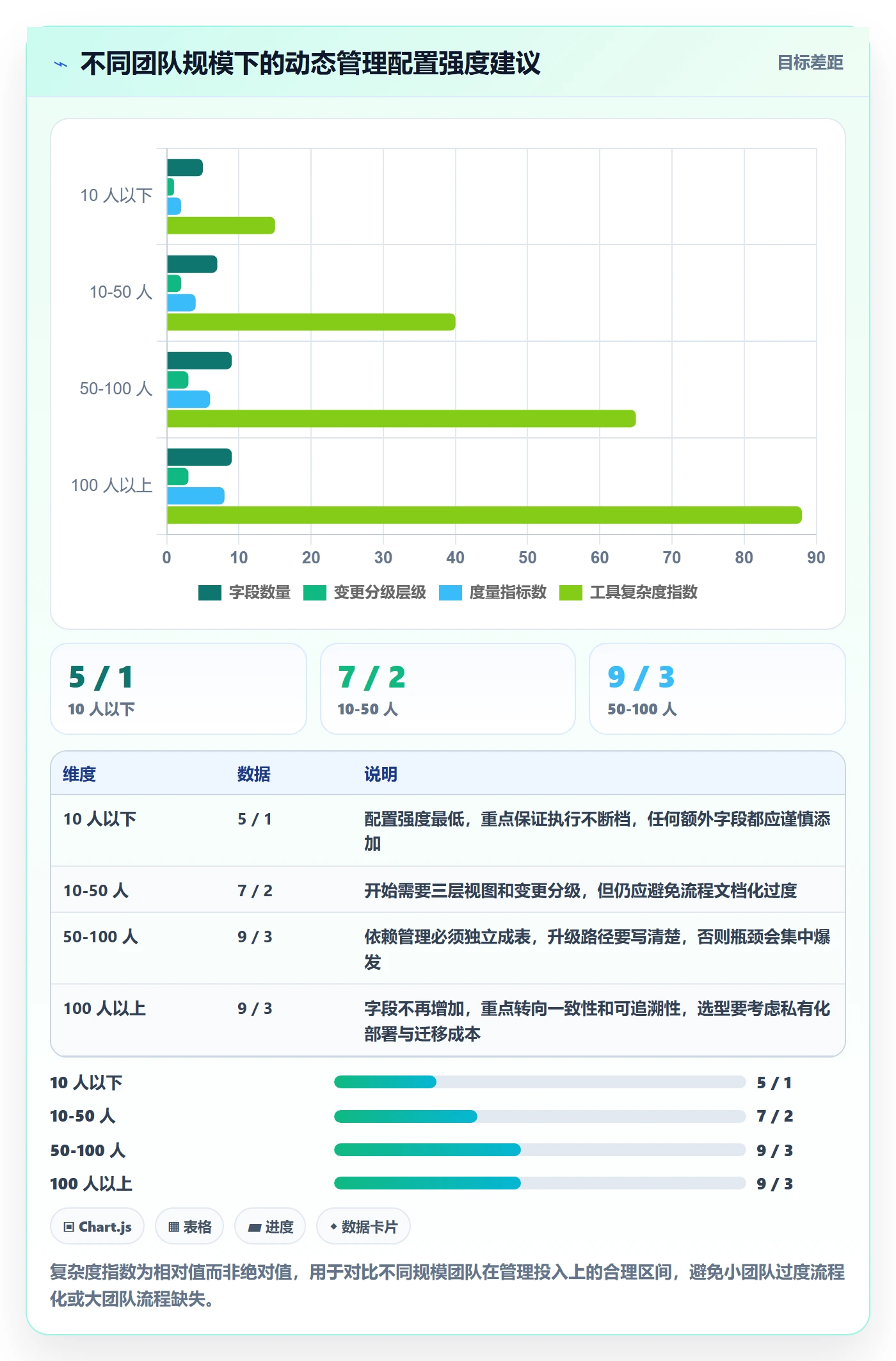 动态管理方法大全:产品经理进度跟踪风险控制落地清单