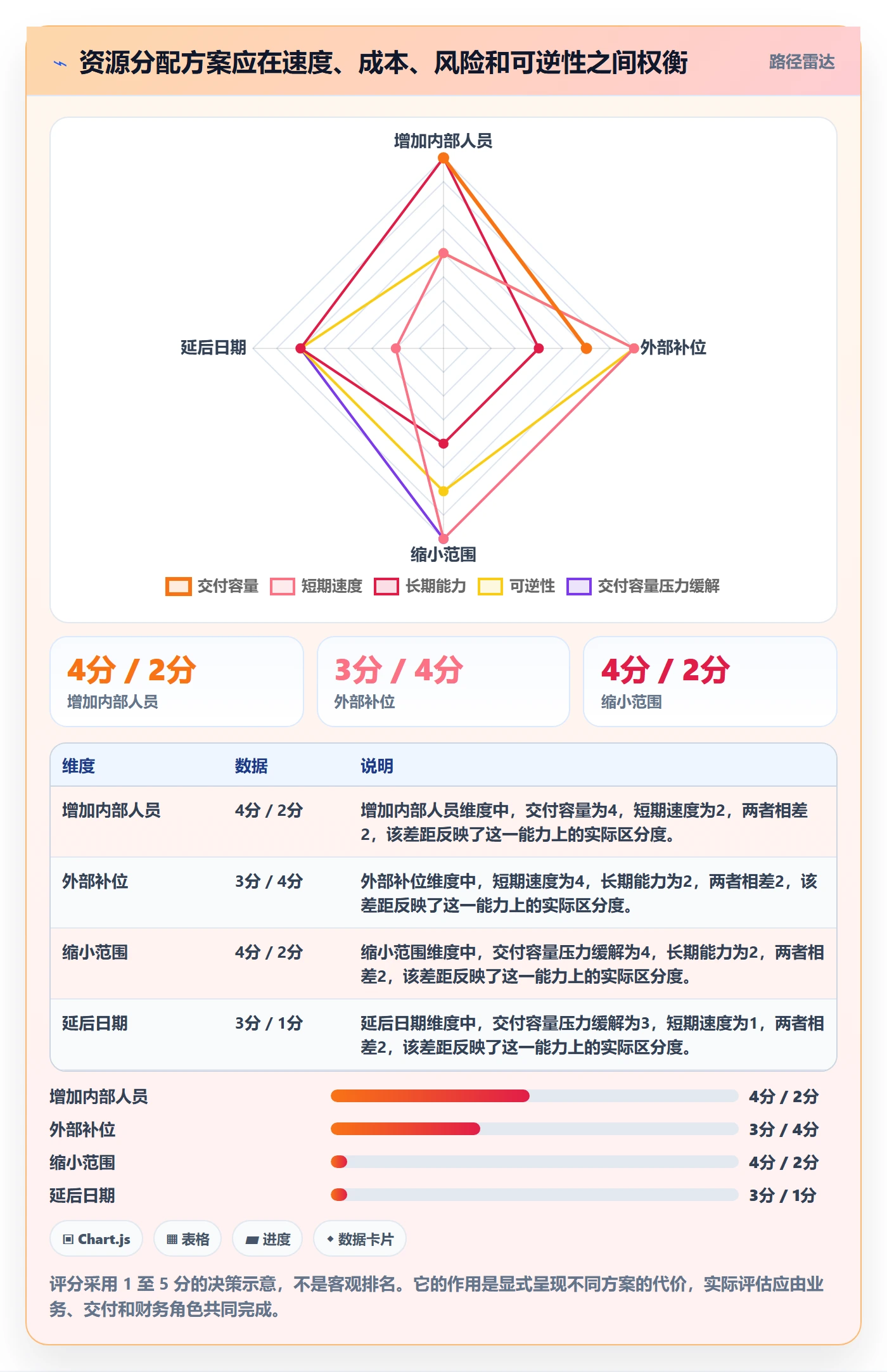 资源管理如何做好资源?管理层落地方案与操作步骤