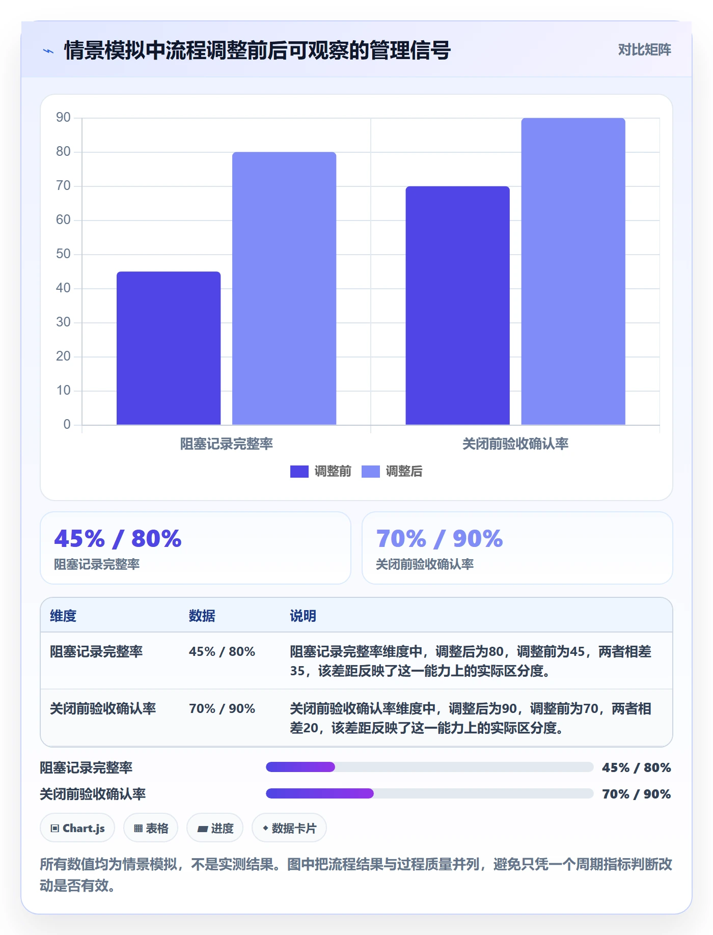 看板卡片全流程:PMO入门指南与一文讲清