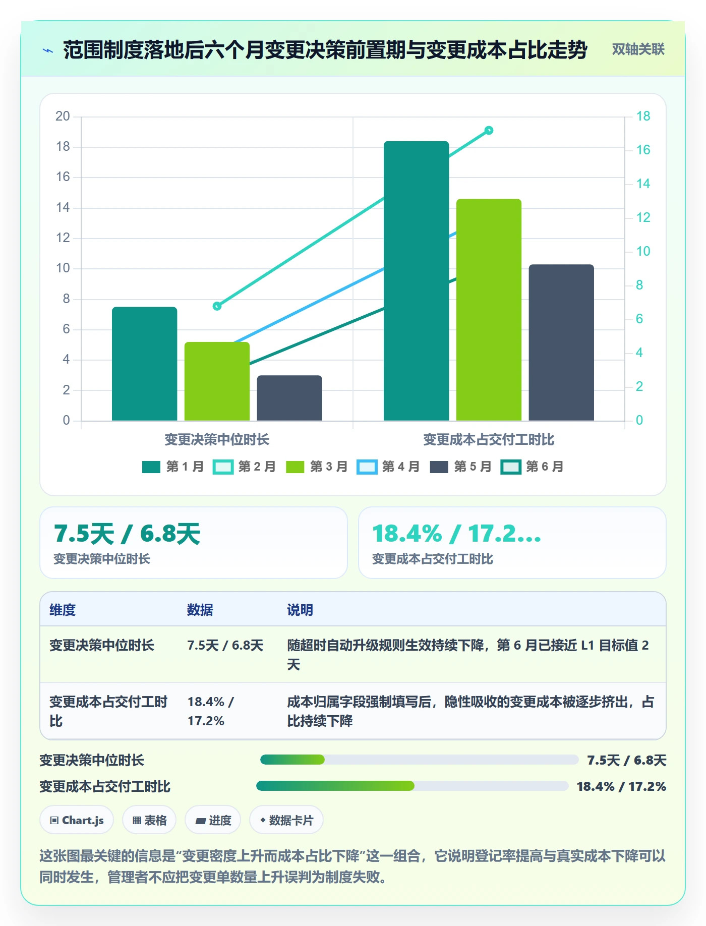 交付范围流程与规范:项目成员项目范围制度设计关键指标
