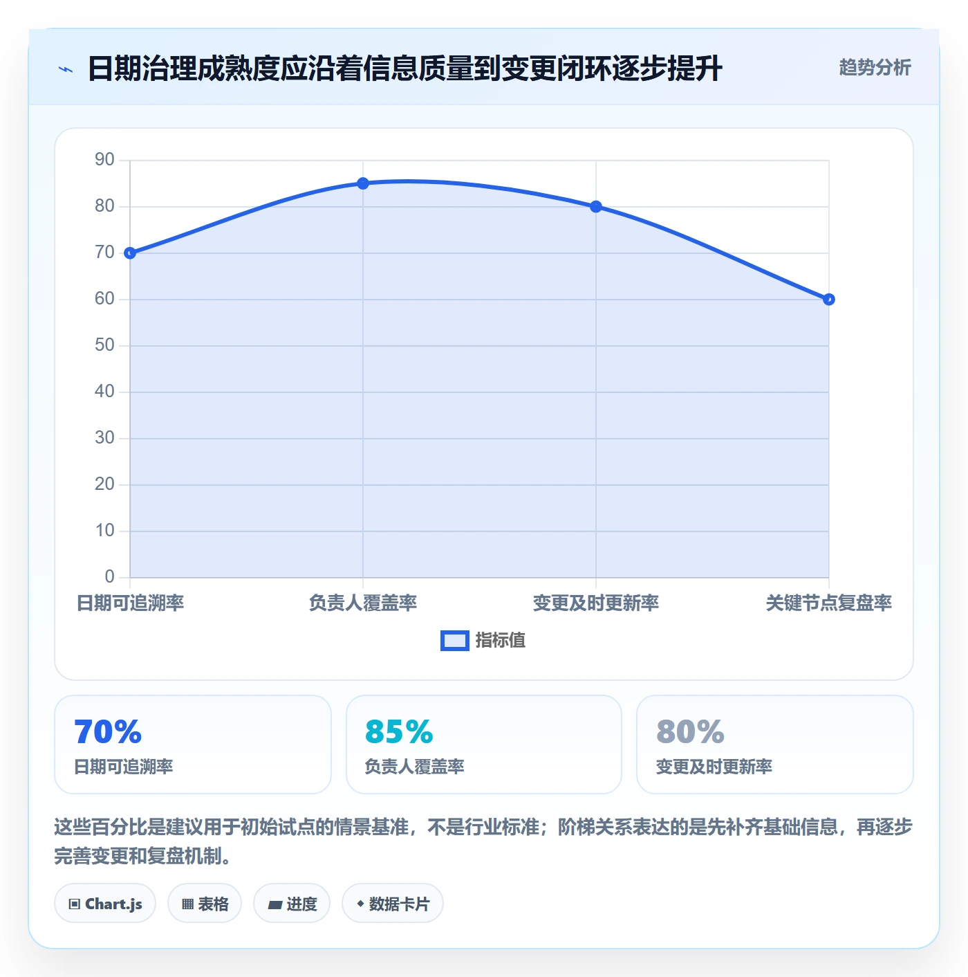截止日期落地方案:研发团队开展日历视图的最佳实践案例解析