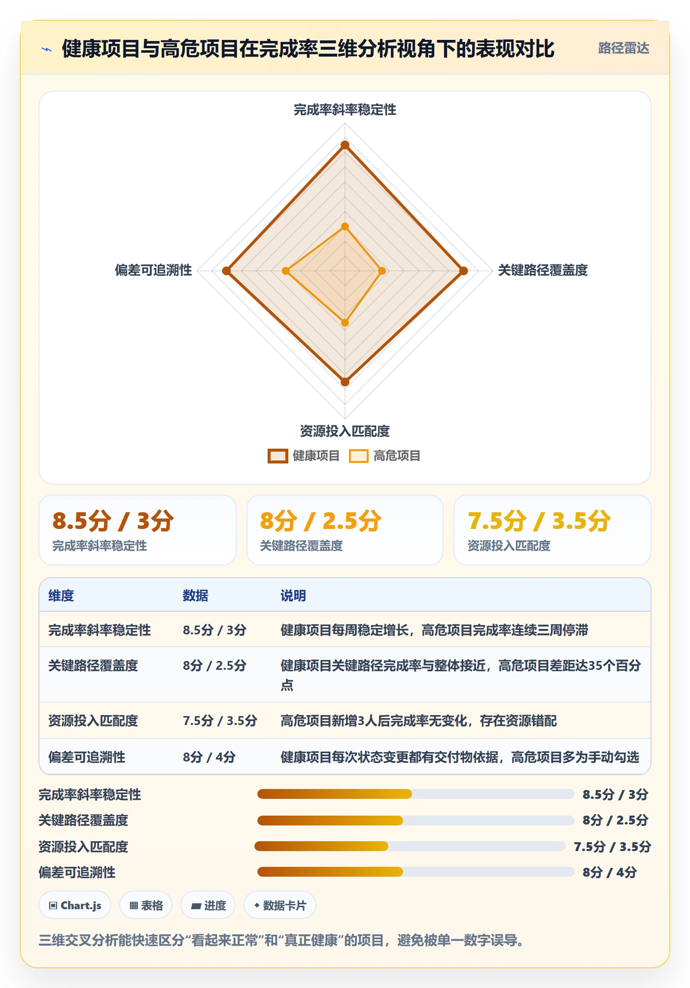 进度管理完成率全流程:企业管理者风险控制与一文讲清