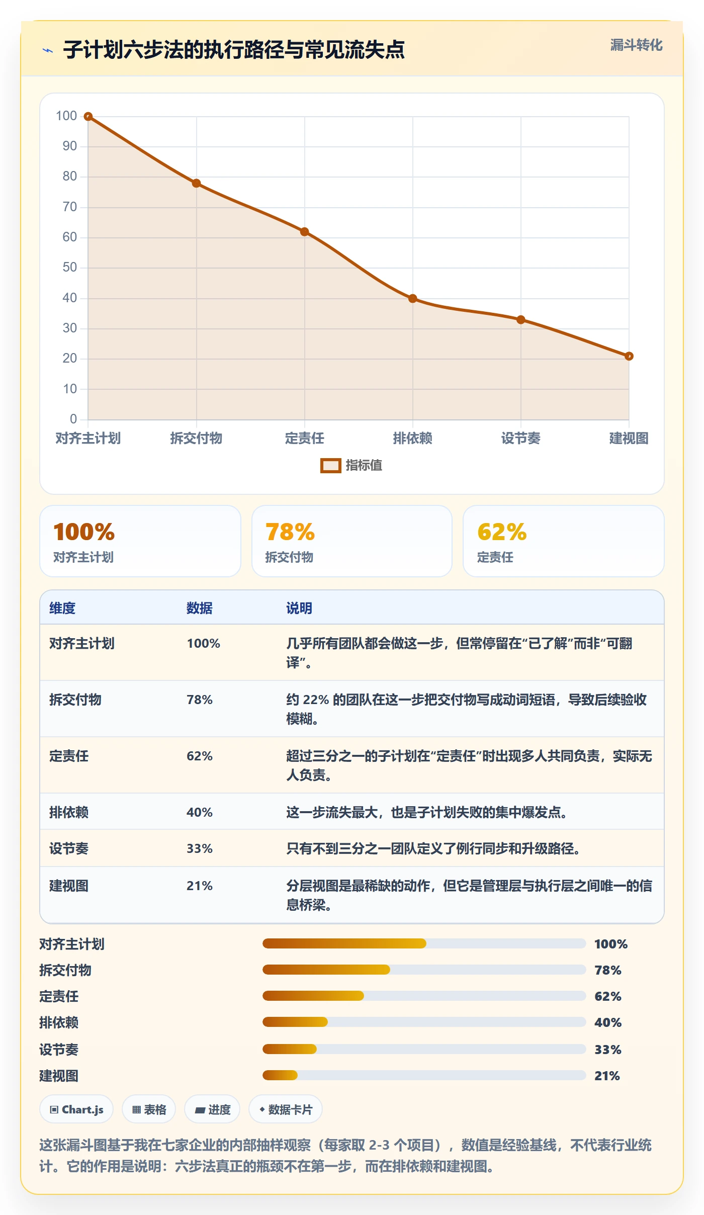 子计划怎么做?PMO效率提升:项目规划从0到1