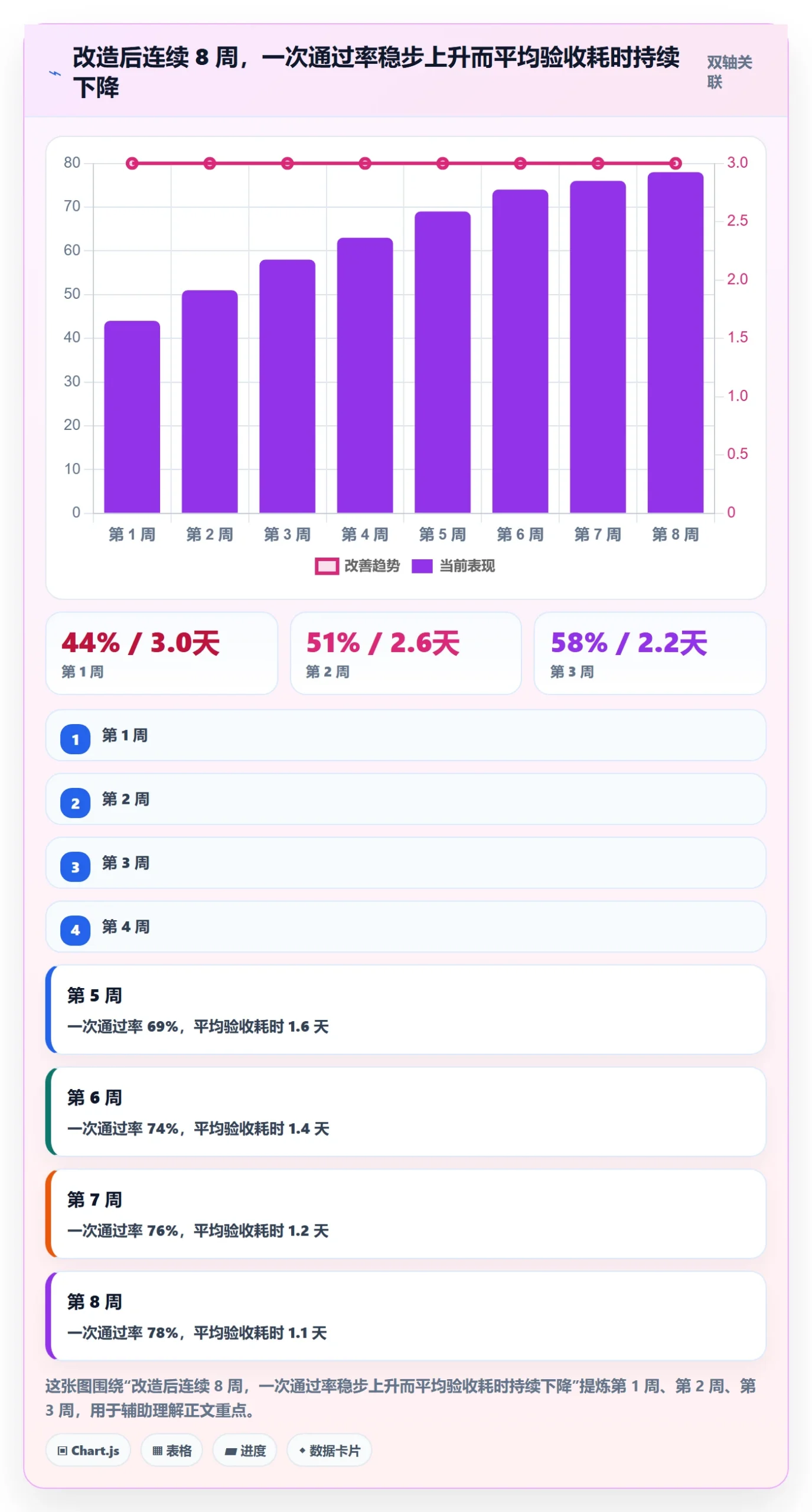 提交怎么做?产品经理效率提升:任务验收从0到1