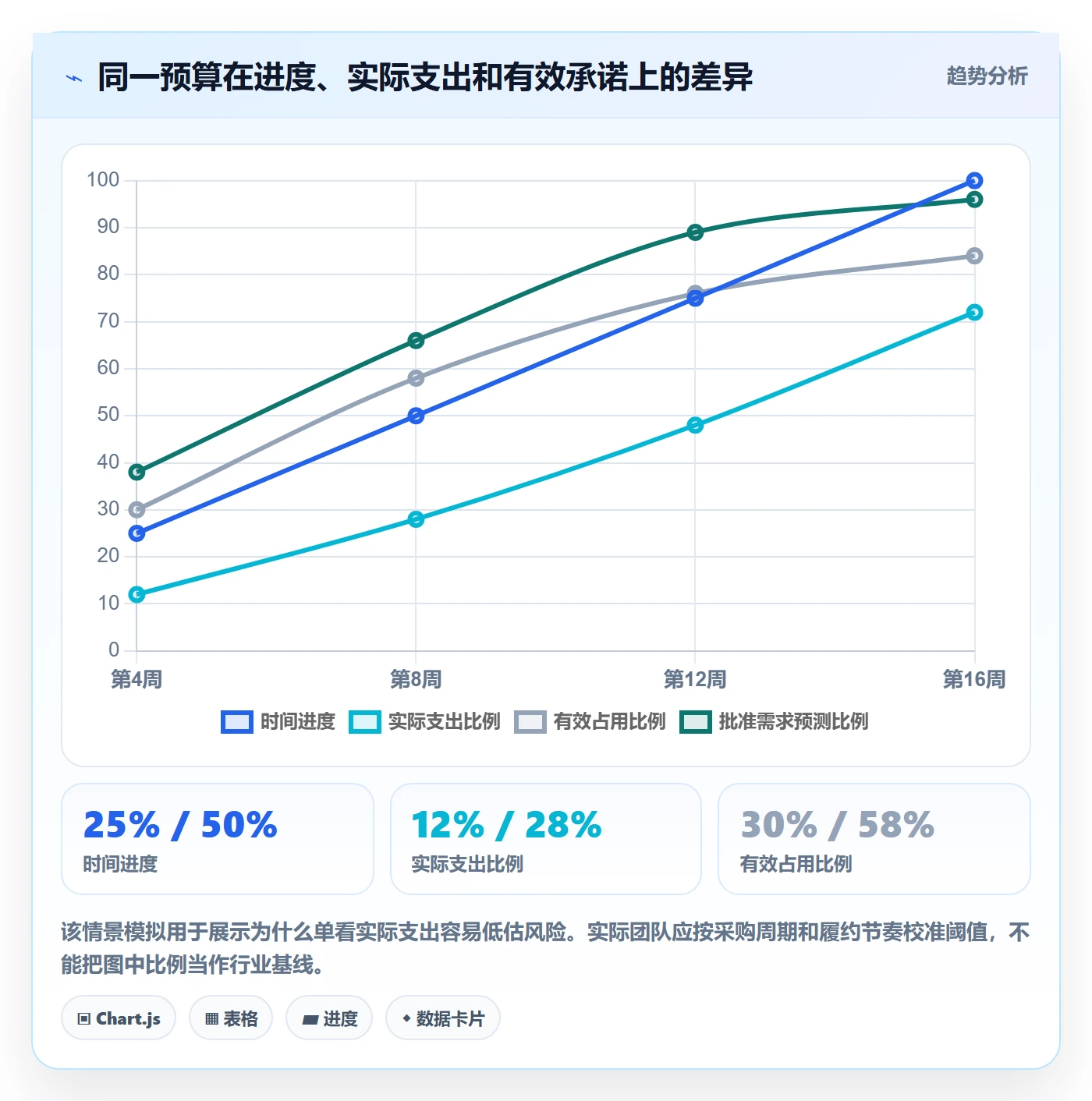 预算占用落地方案:产品经理开展预算管理的入门指南案例解析