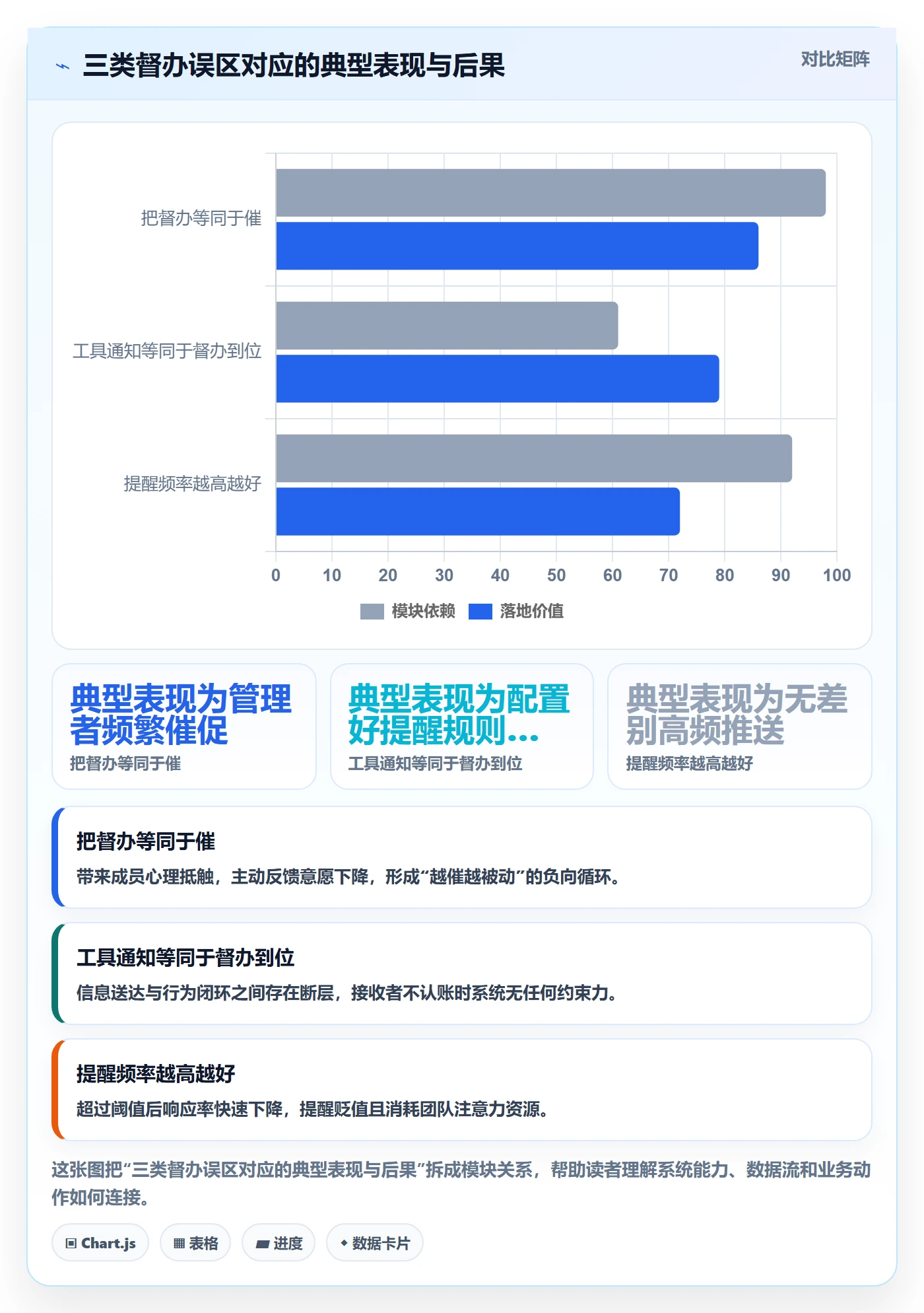 督办流程与规范:项目成员任务提醒效率提升关键指标