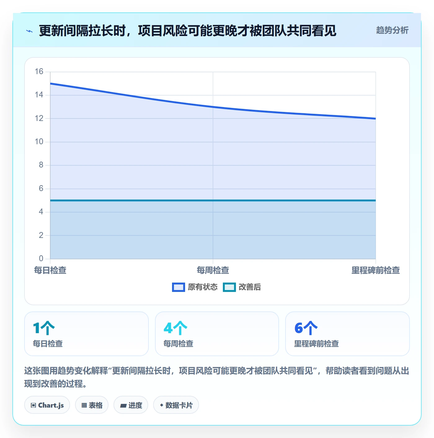 甘特图实际时间教程：产品经理协同管理，避坑指南