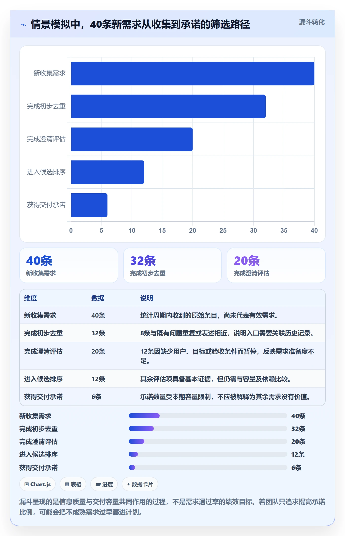 需求优先级管理指南:项目成员如何做好需求管理,落地方案全流程