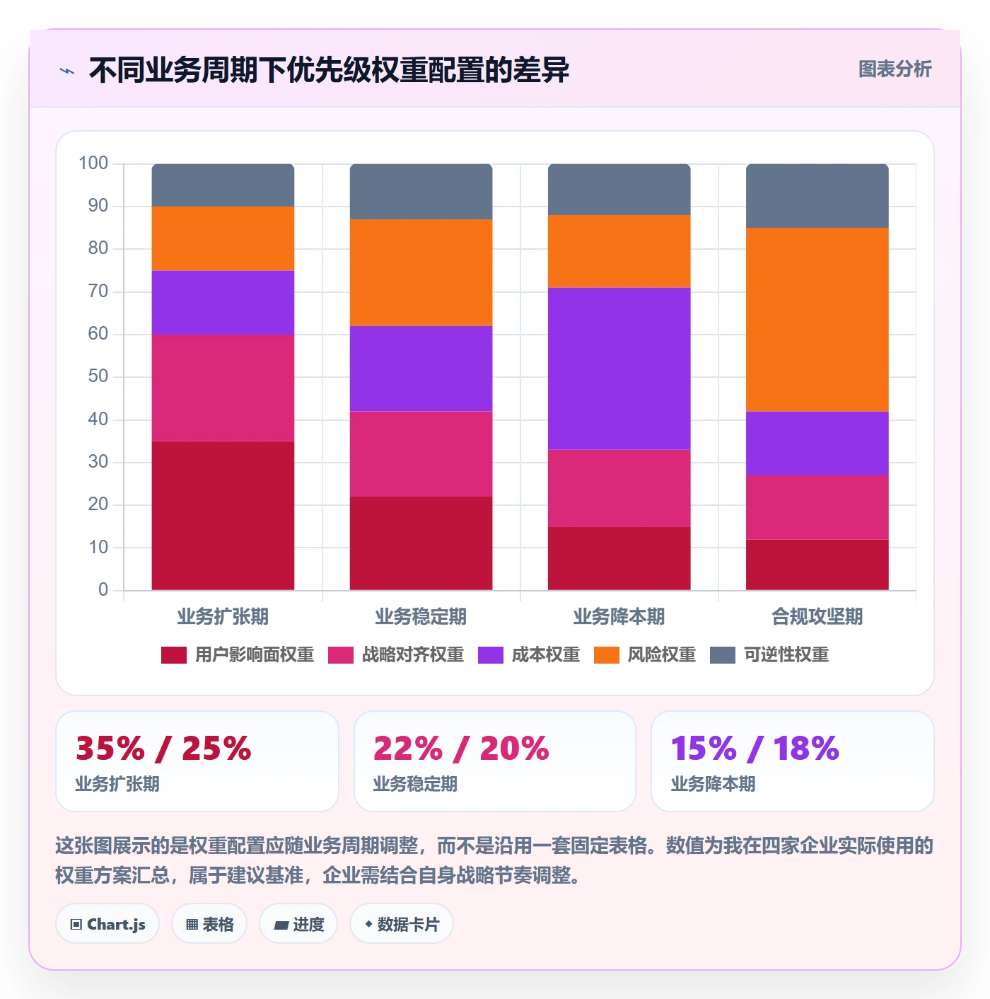 优先级管理指南:企业管理者如何做好任务属性,入门指南全流程