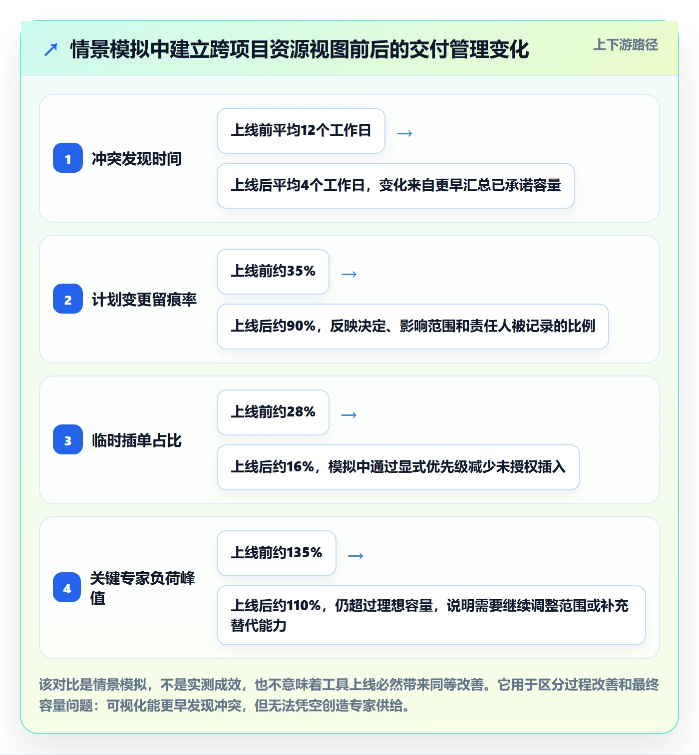 资源管理角色教程:跨部门团队协同管理,避坑指南