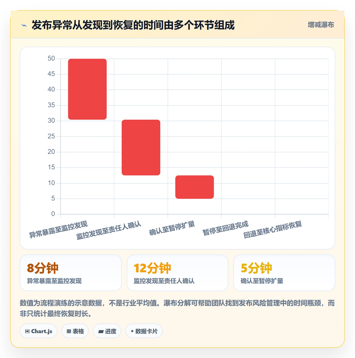 灰度发布实操方法:项目经理提升发布管理效率的效率提升方法与模板