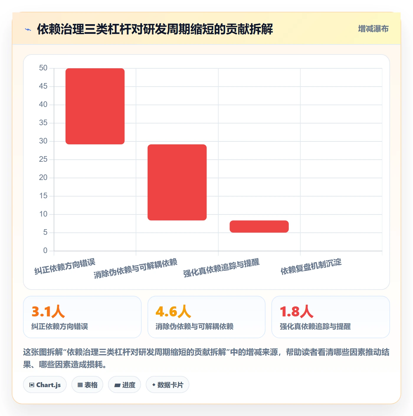任务依赖SF教程:研发团队效率提升,避坑指南