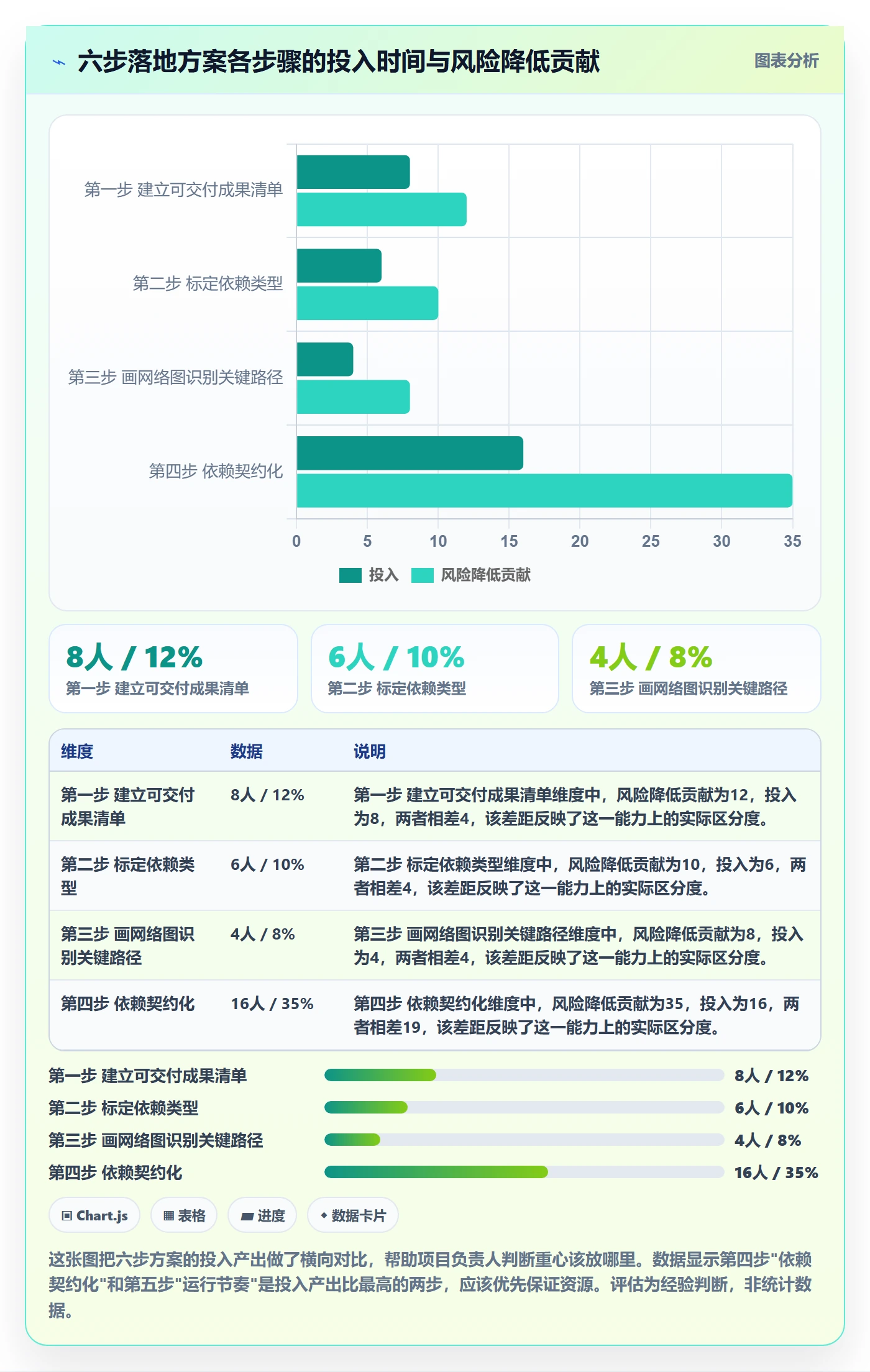 关键路径落地方案：项目负责人开展任务依赖的最佳实践案例解析