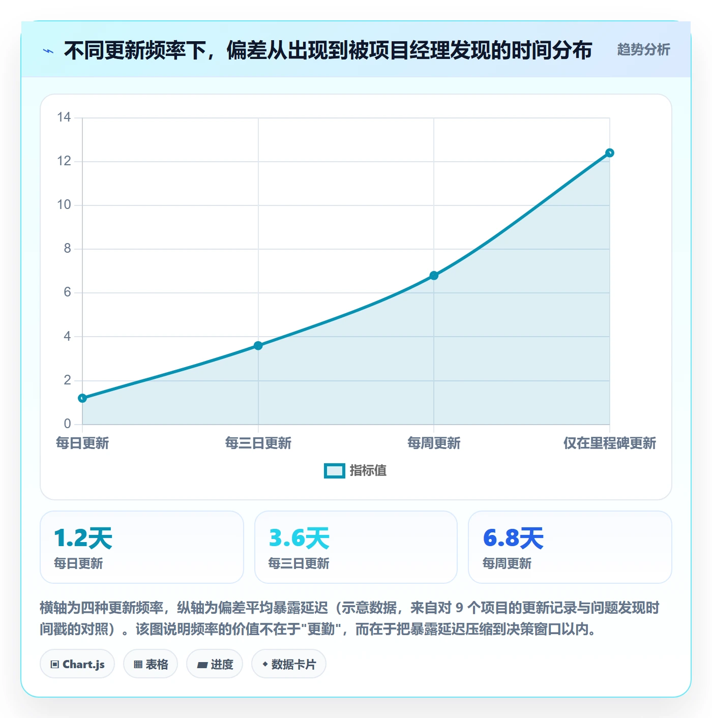 更新记录管理指南:项目经理如何做好进度跟踪,流程优化全流程