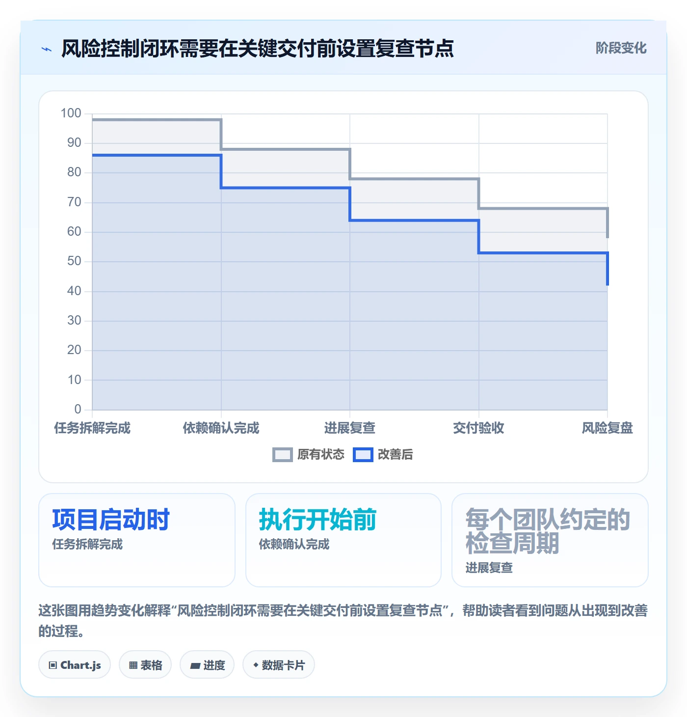 列表视图任务列表全流程:项目成员风险控制与一文讲清