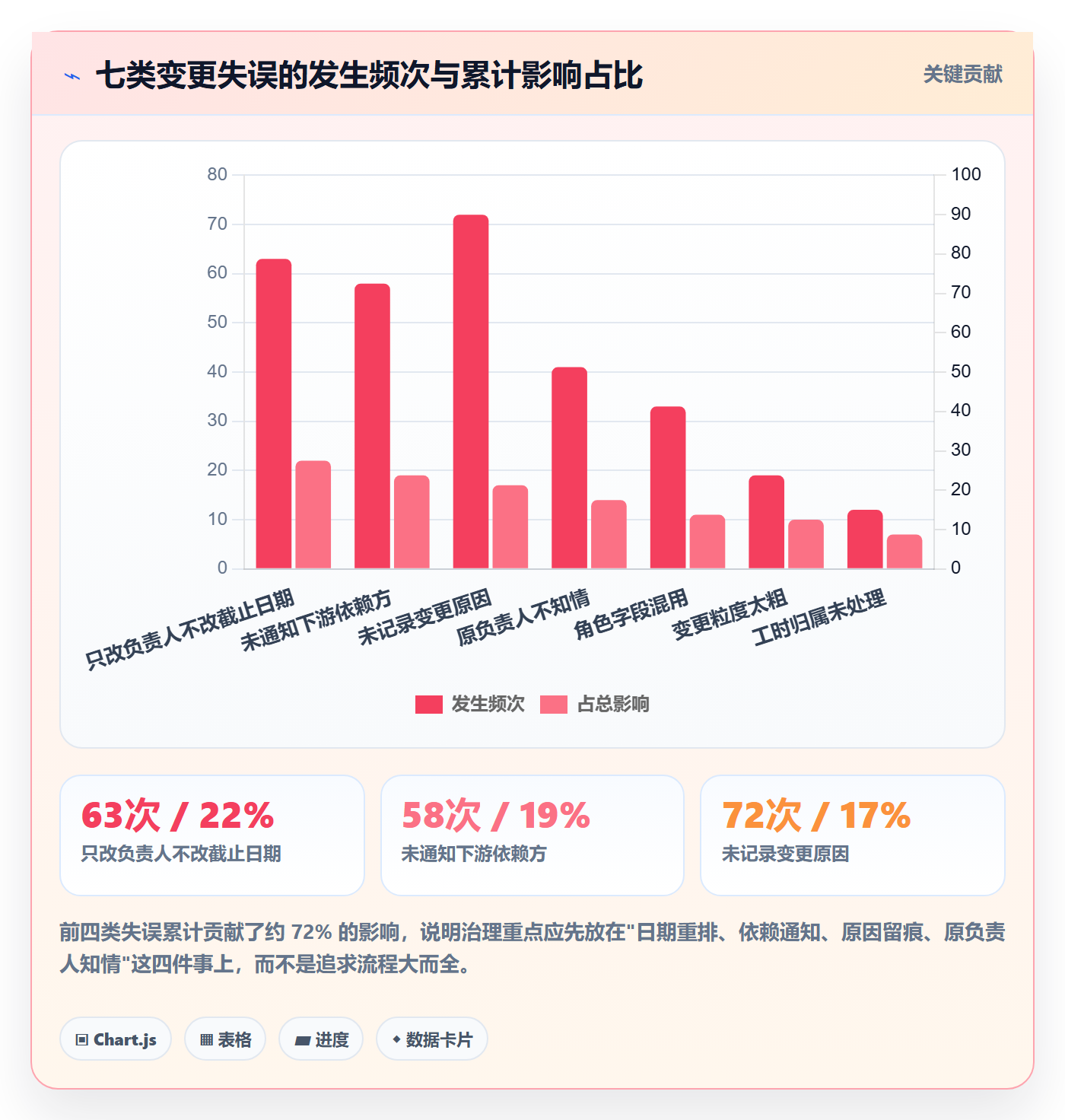 任务分派任务负责人变更教程：产品经理协同管理，避坑指南