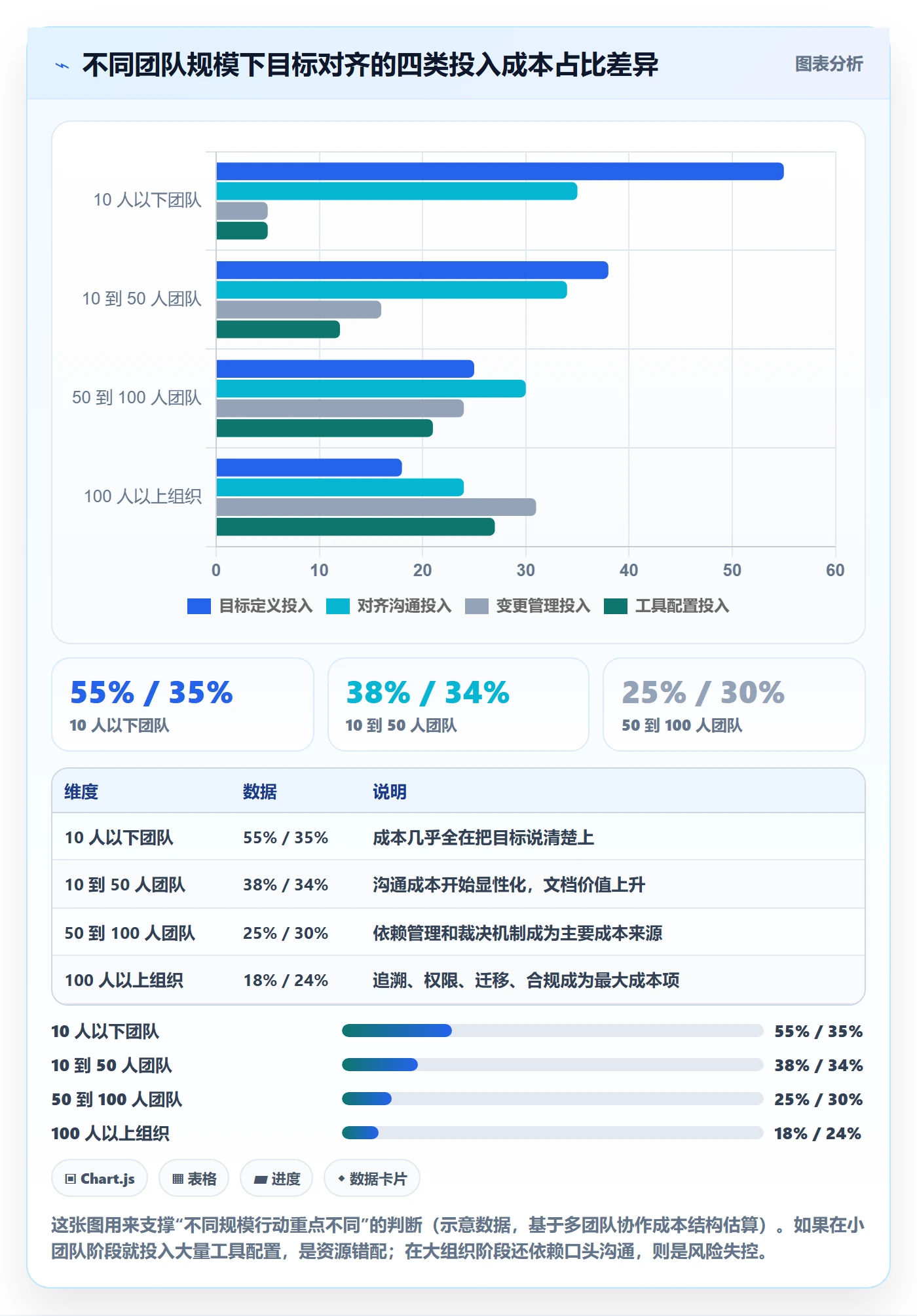 目标对齐最佳实践：产品经理项目目标最佳实践，常见问题