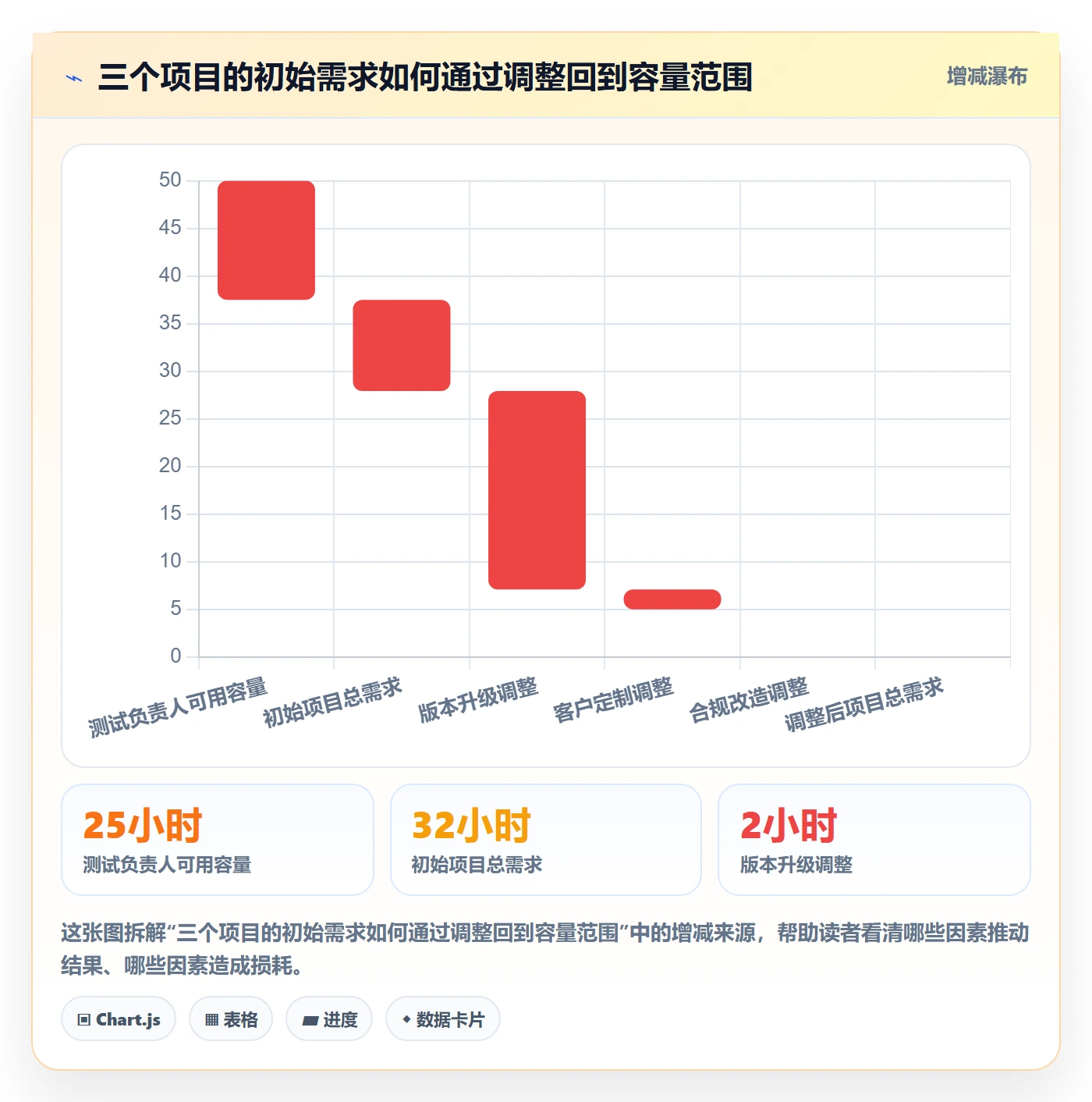 资源负载实操方法:项目经理提升人力资源计划效率的制度设计方法与模板