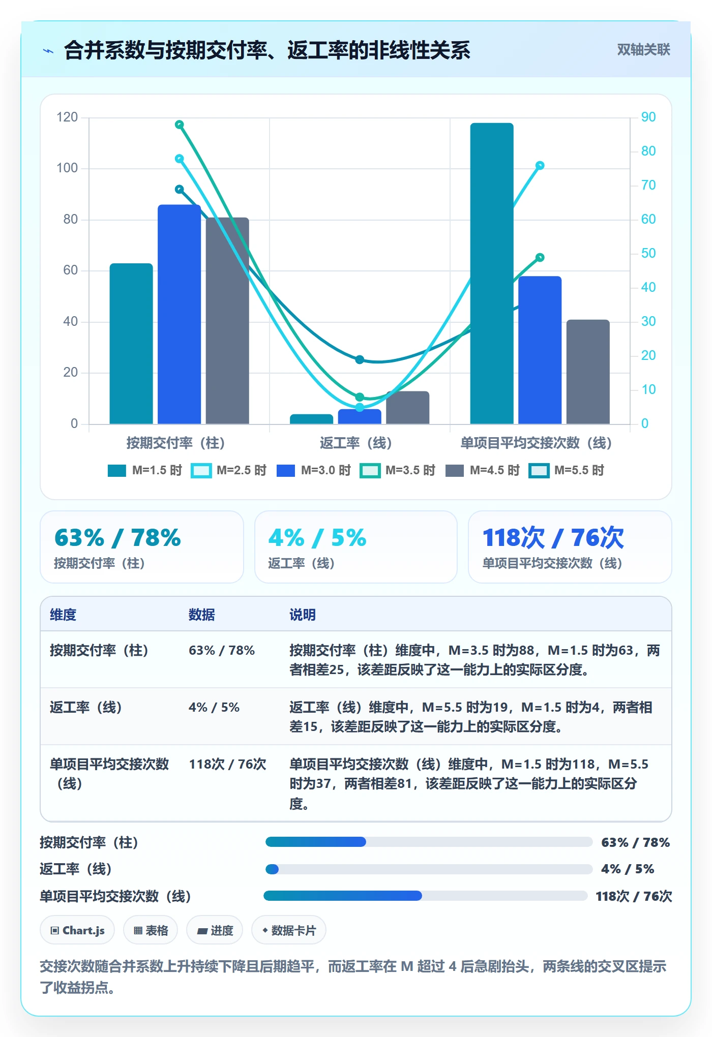 任务合并管理指南：实施团队如何做好任务管理，数据分析全流程