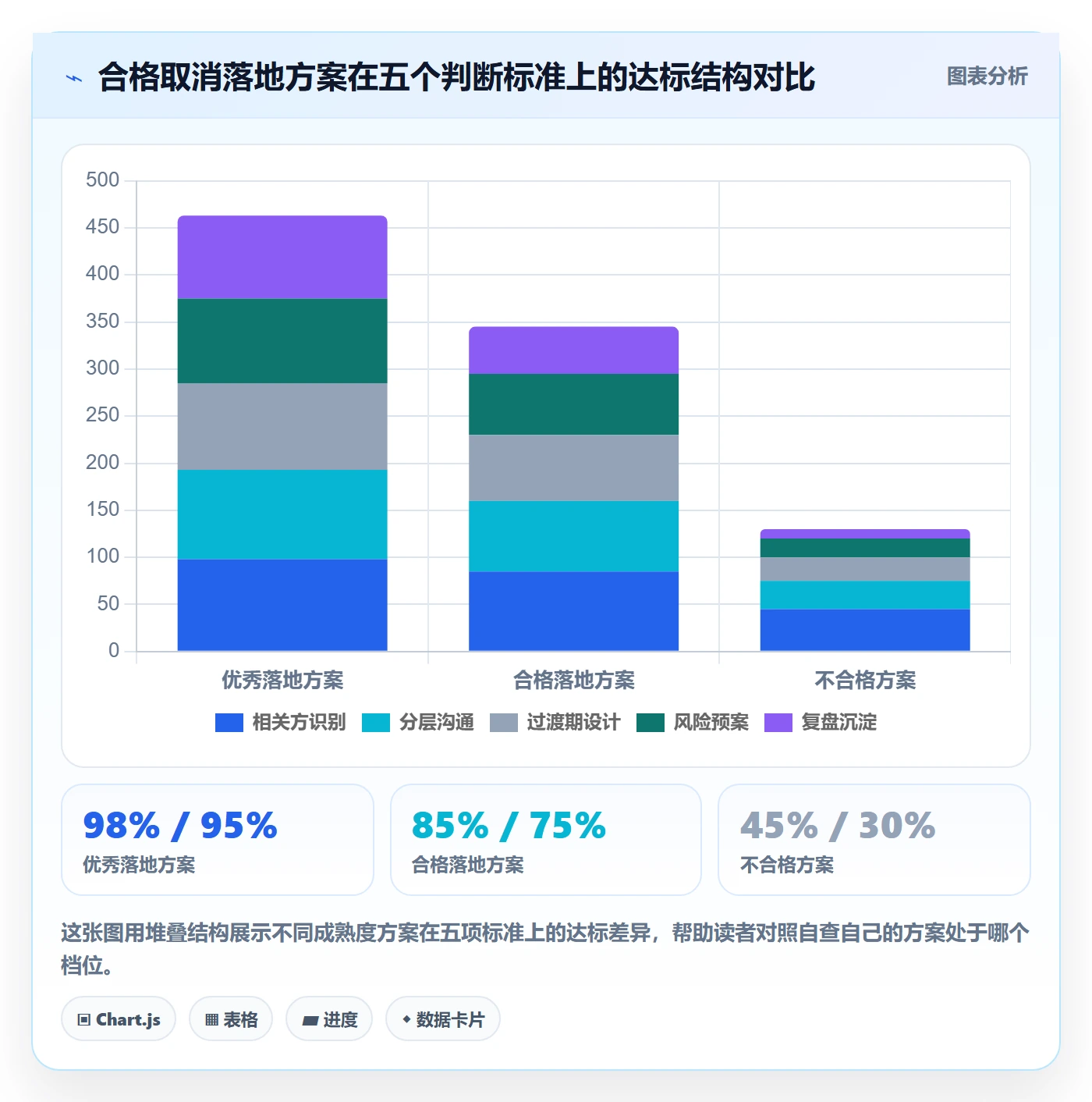 取消落地方案：管理层开展任务执行的落地方案案例解析