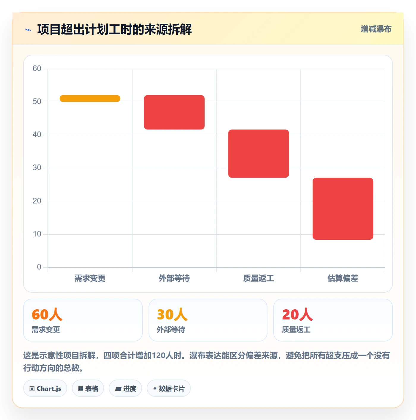 任务工时怎么做?企业管理者协同管理:工时表从0到1