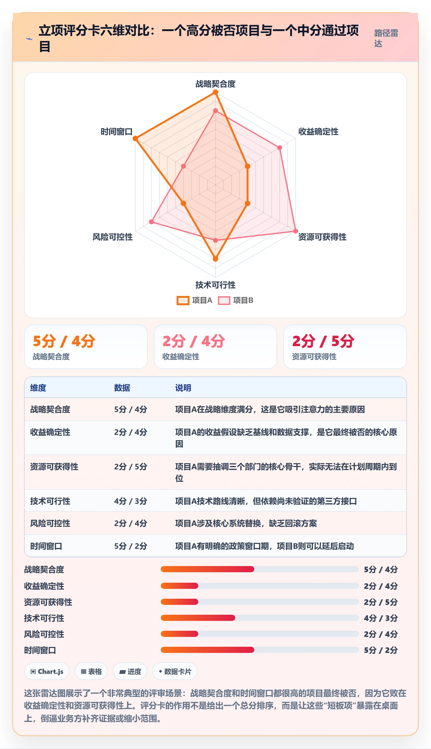立项管理指南:企业管理者如何做好项目立项,制度设计全流程