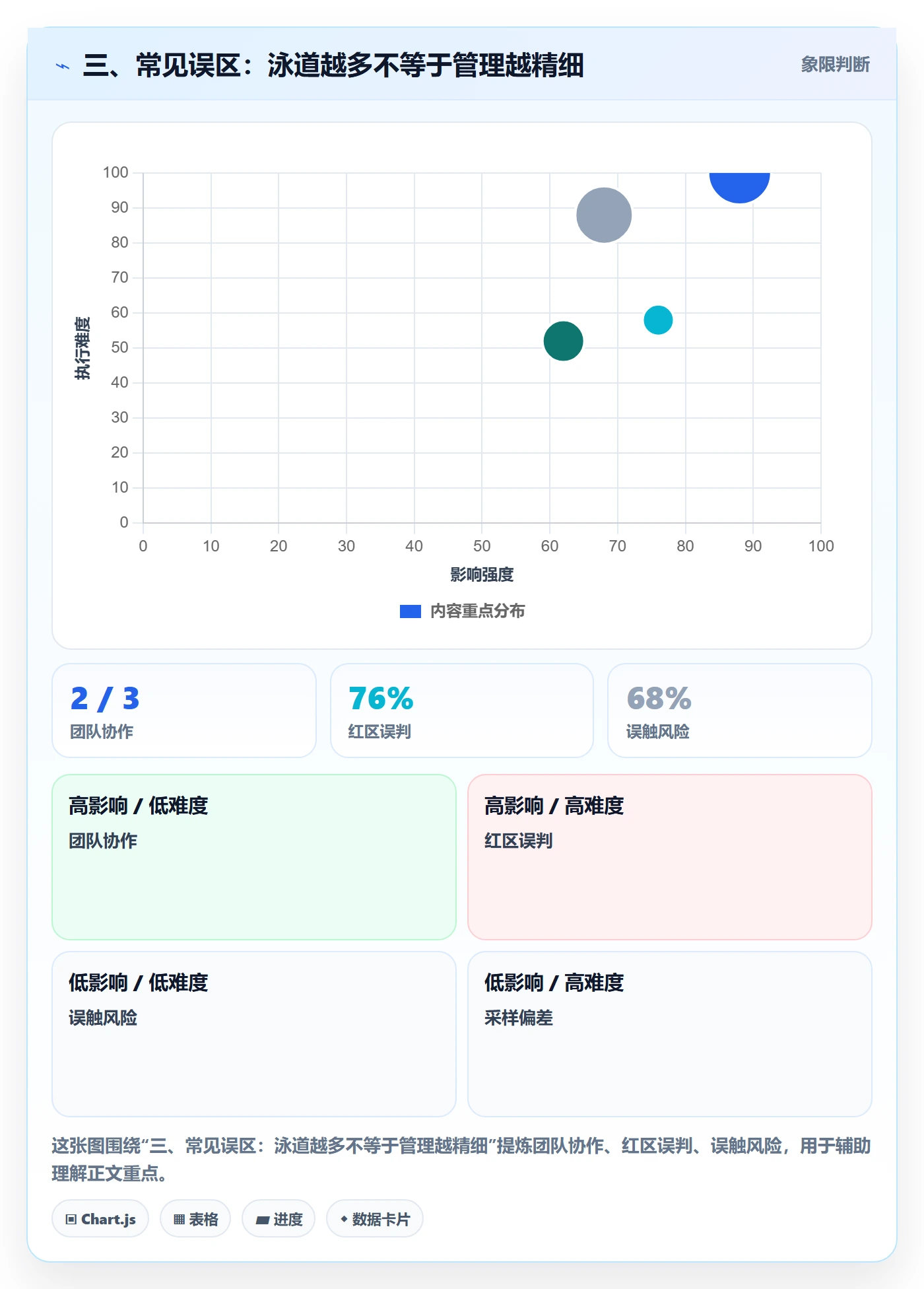 三、常见误区:泳道越多不等于管理越精细