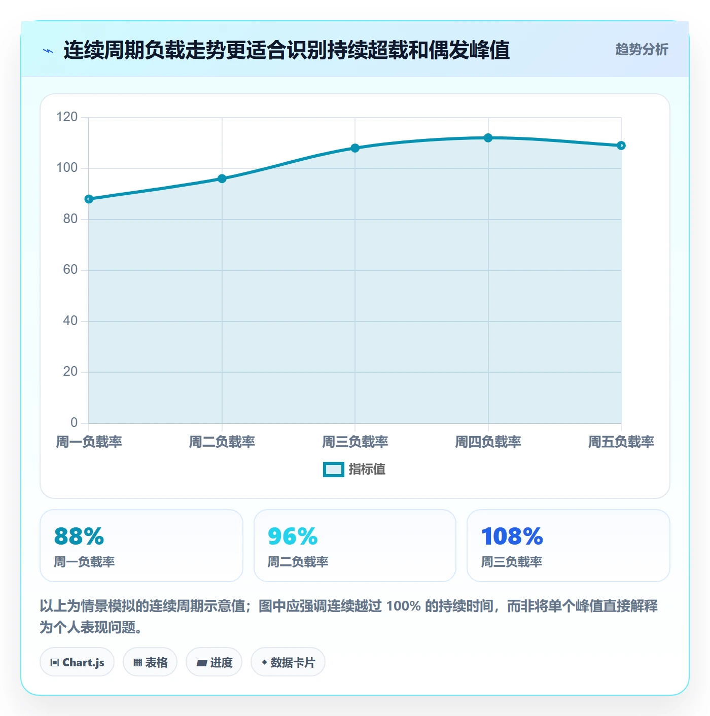 资源负载超负荷教程：项目成员数据分析，避坑指南