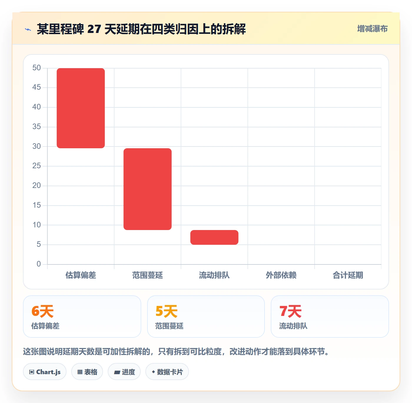 里程碑节点延期全流程:研发团队数据分析与一文讲清