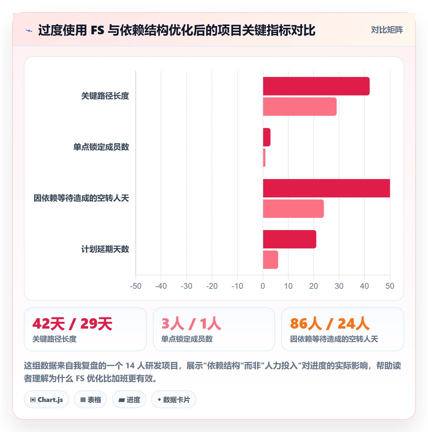 任务依赖FS教程：项目成员数据分析，避坑指南