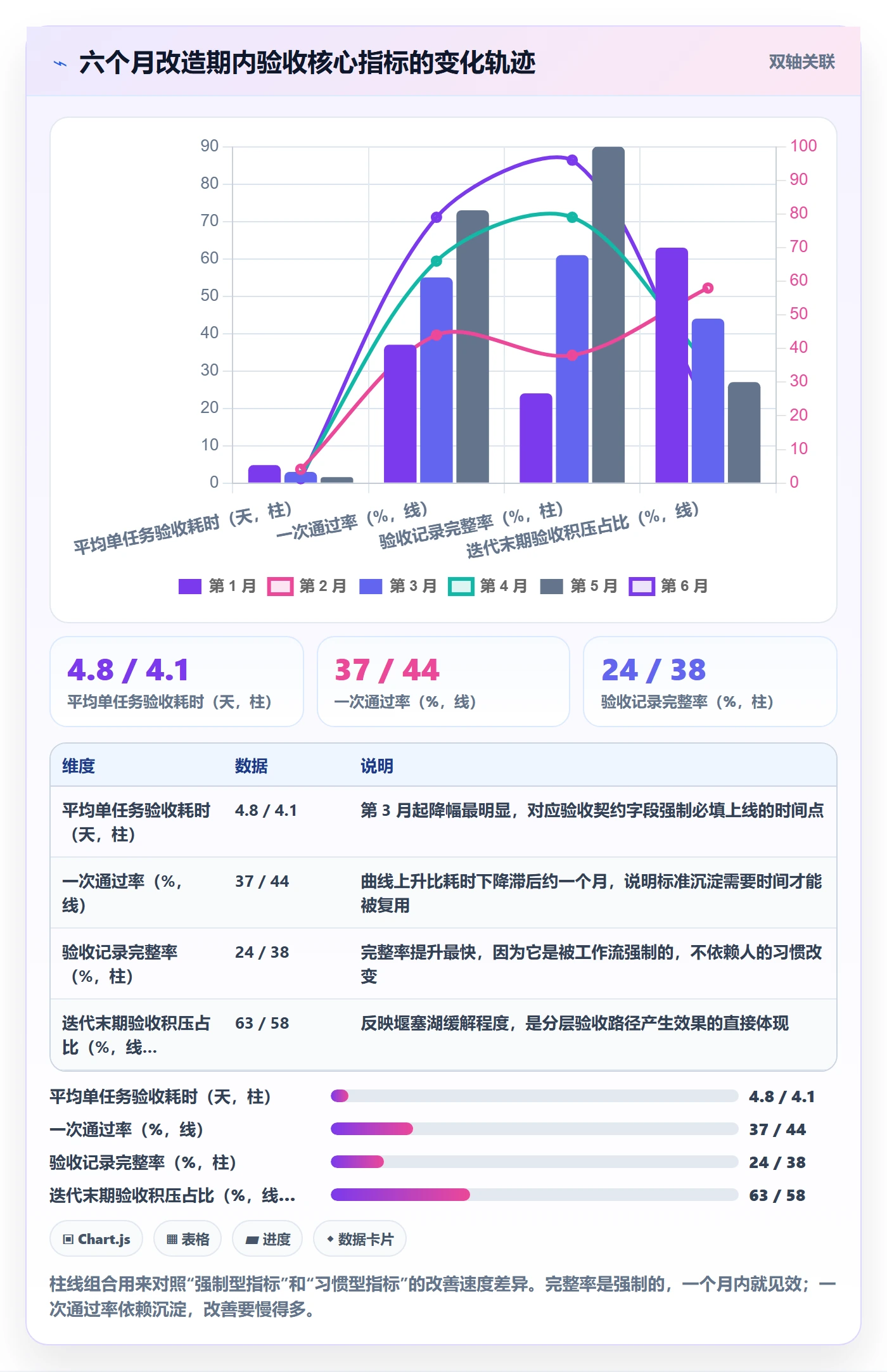 审核实操方法:项目成员提升任务验收效率的实操方法方法与模板