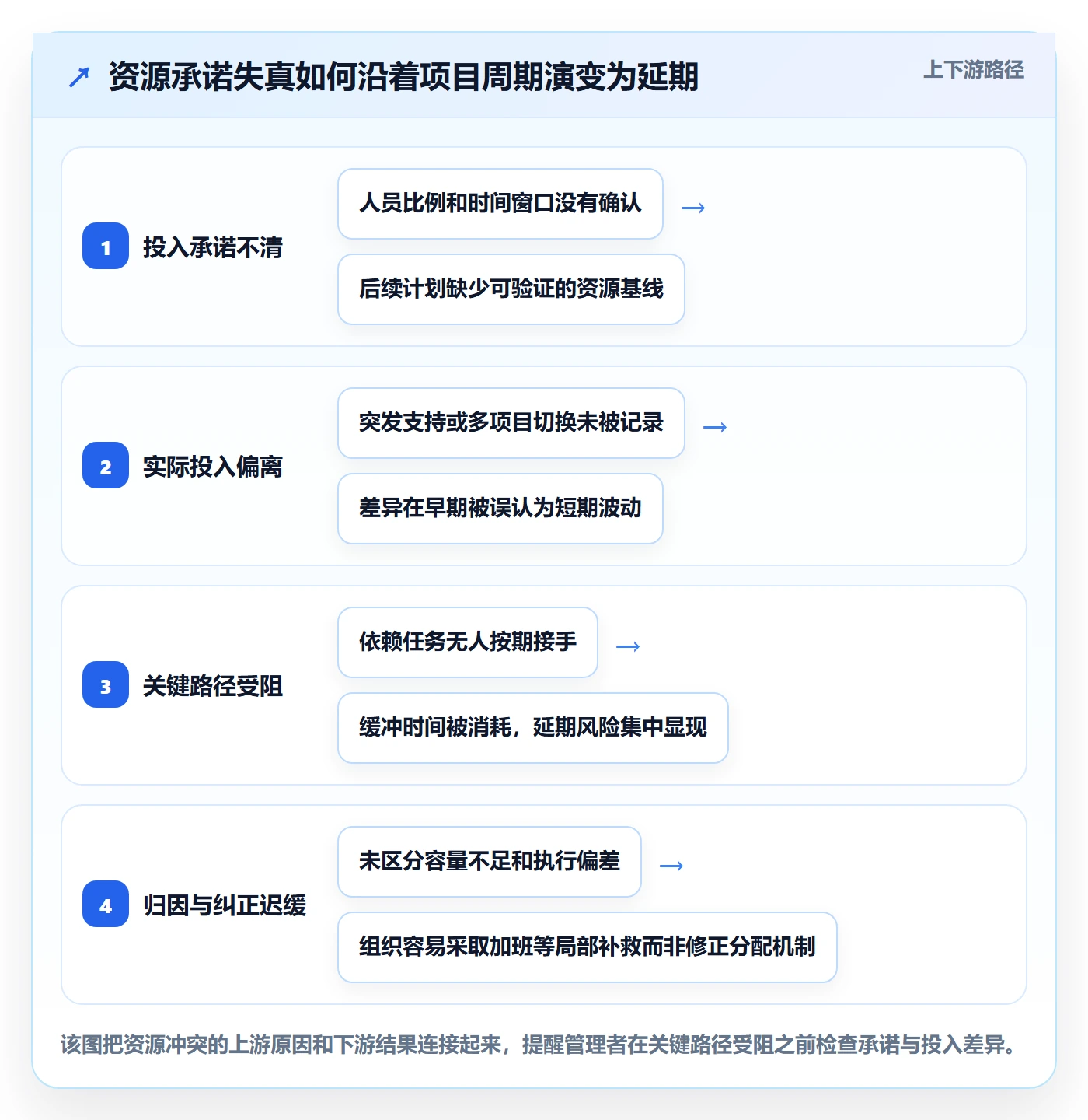 岗位怎么做?项目经理制度设计:资源管理从0到1