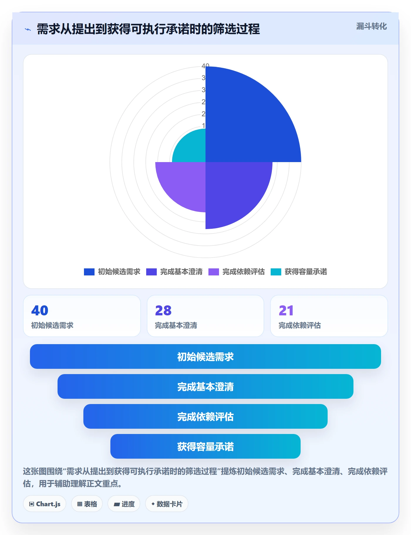 资源管理团队教程:研发团队最佳实践,避坑指南