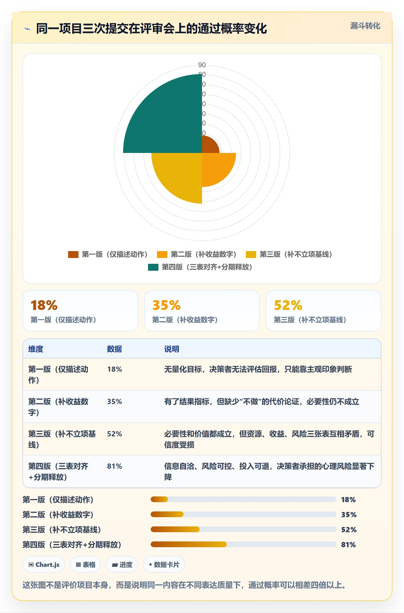 项目立项如何做好项目申请？企业管理者实操方法与操作步骤