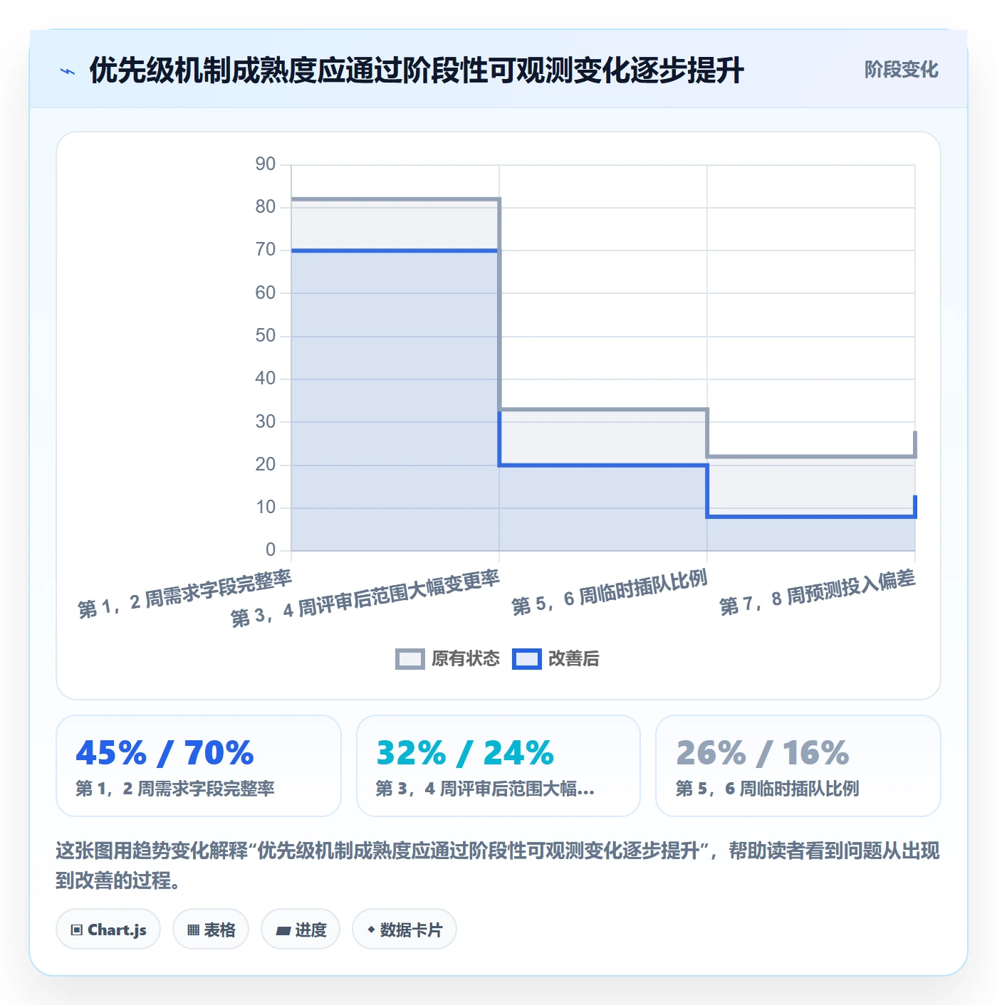 需求优先级管理方法大全:研发团队需求排期入门指南落地清单