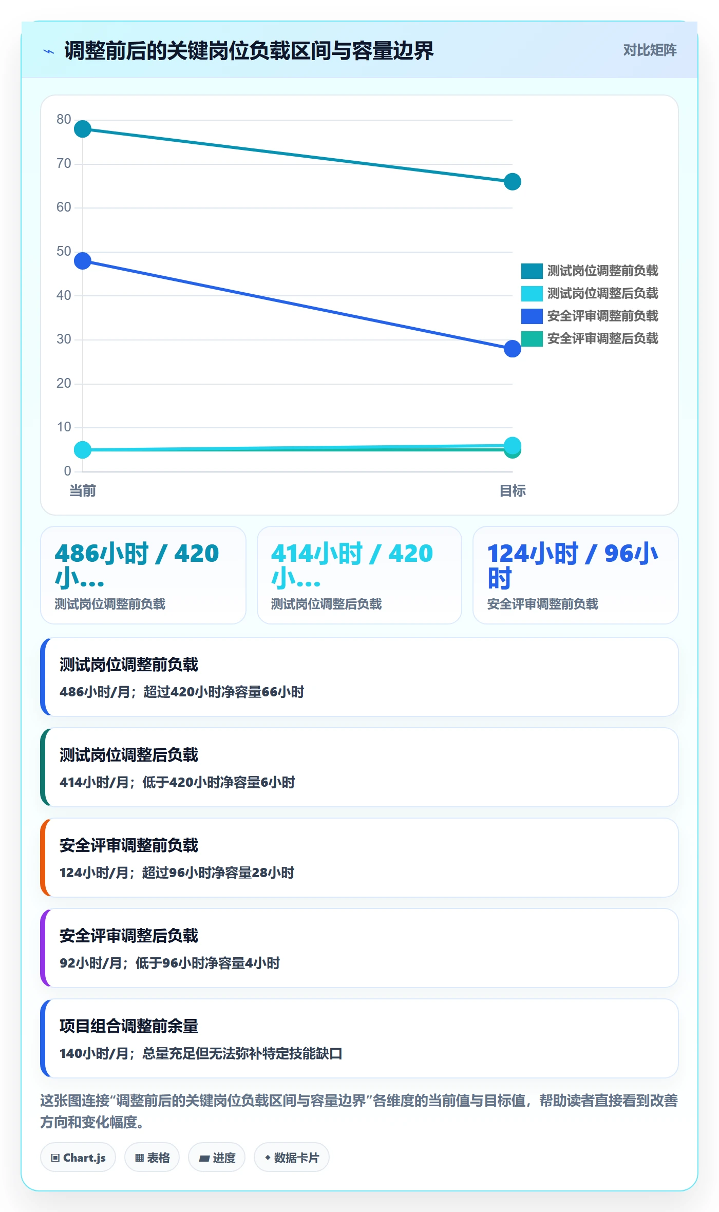 资源负载工作负载全流程:PMO实操方法与一文讲清
