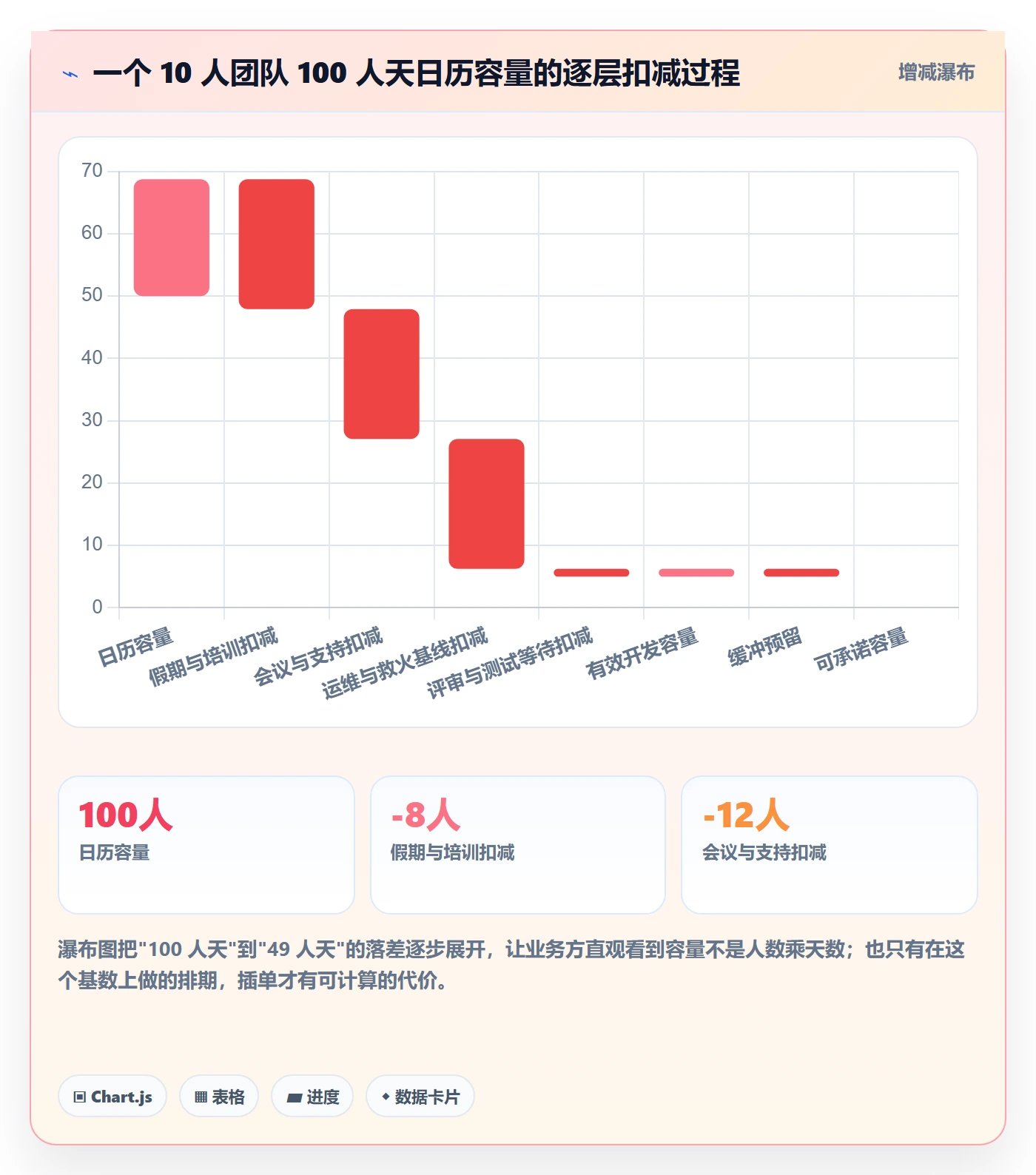 需求优先级落地方案:研发团队开展需求排期的风险控制案例解析