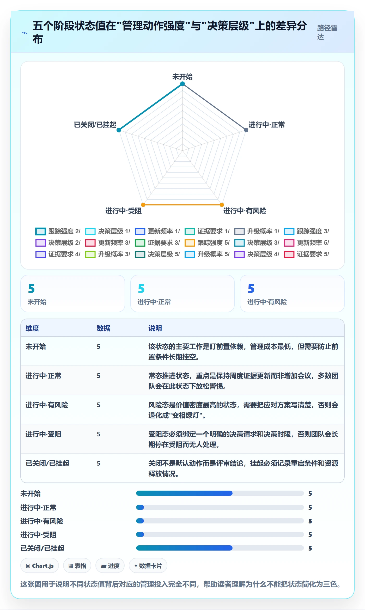 阶段状态最佳实践：项目负责人项目阶段实操方法，常见问题