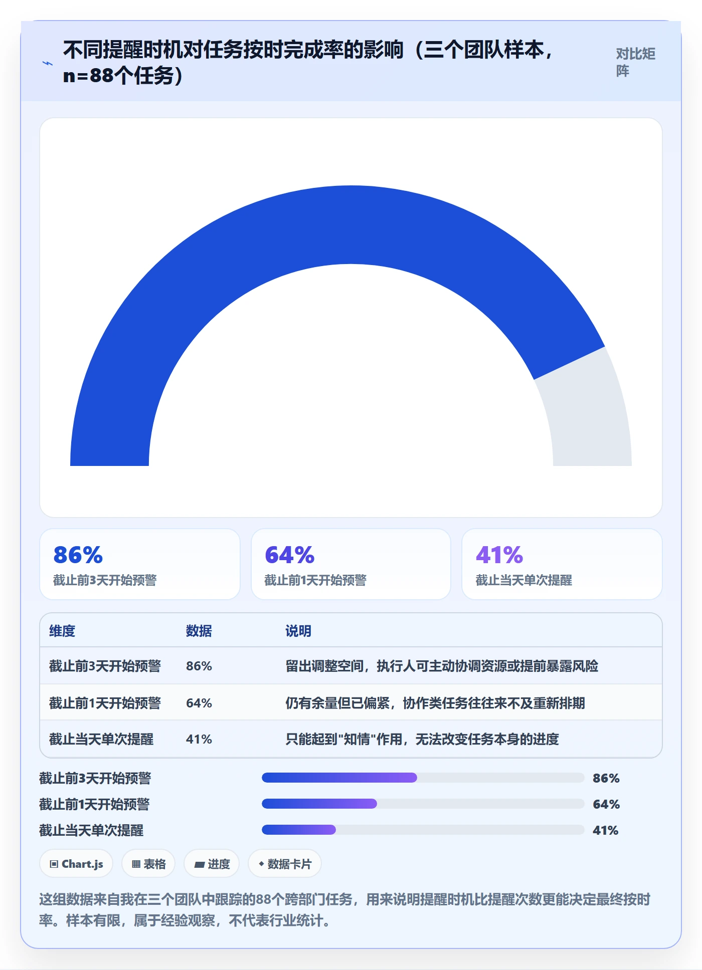 超期提醒管理指南：企业管理者如何做好任务提醒，实操方法全流程