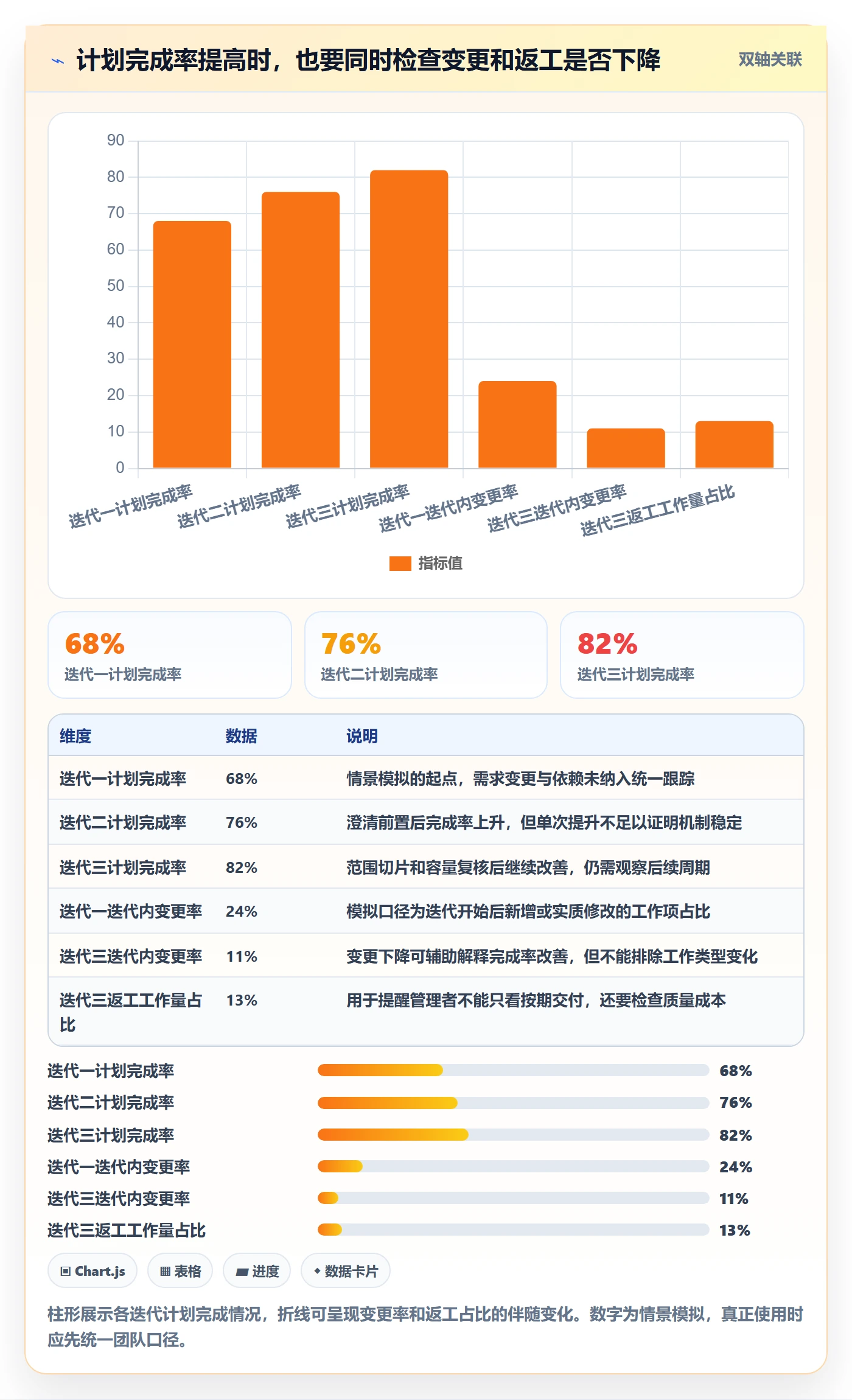 需求排期迭代规划全流程:项目负责人最佳实践与一文讲清