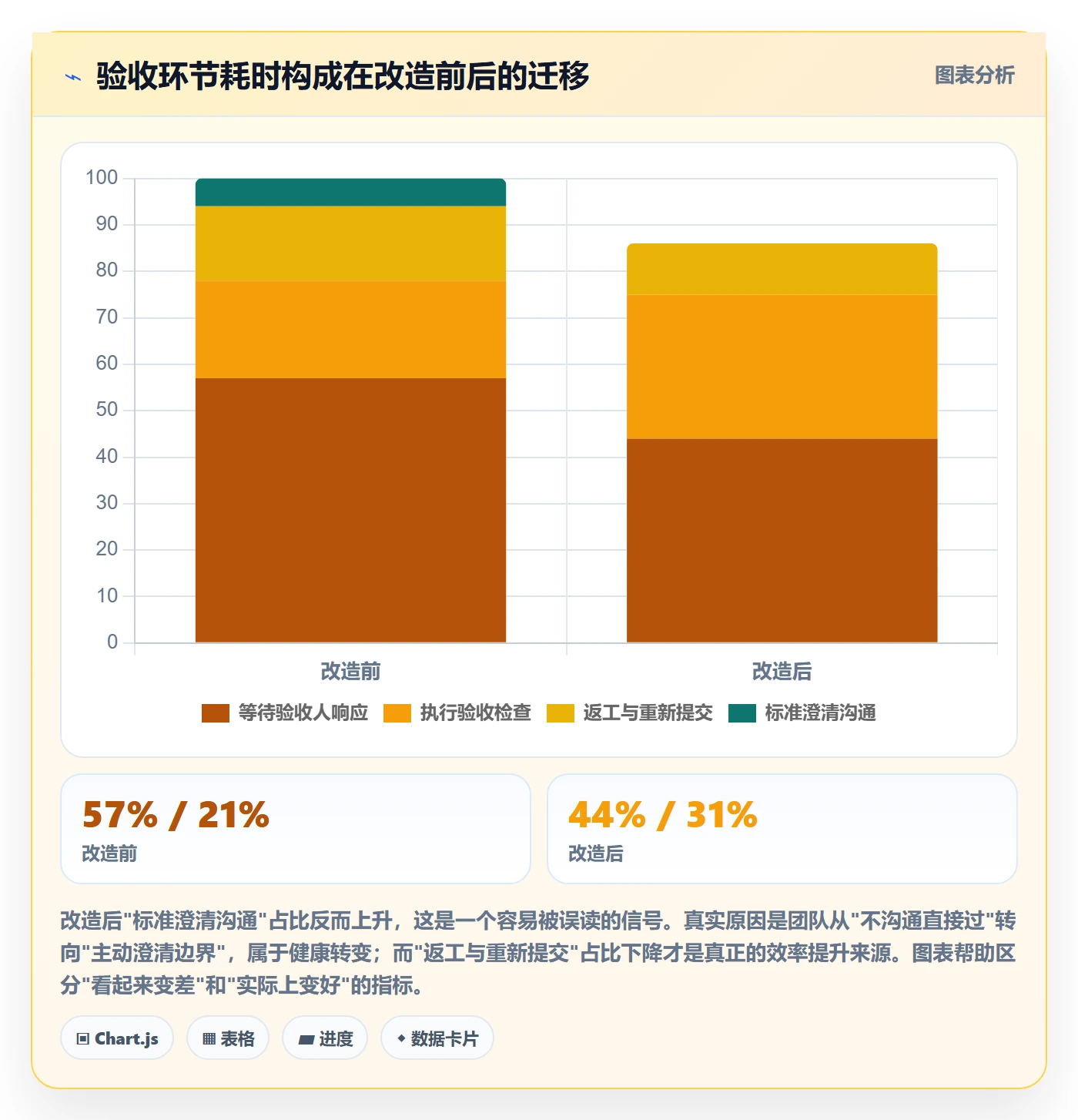 任务验收验收标准教程:项目成员实操方法,避坑指南